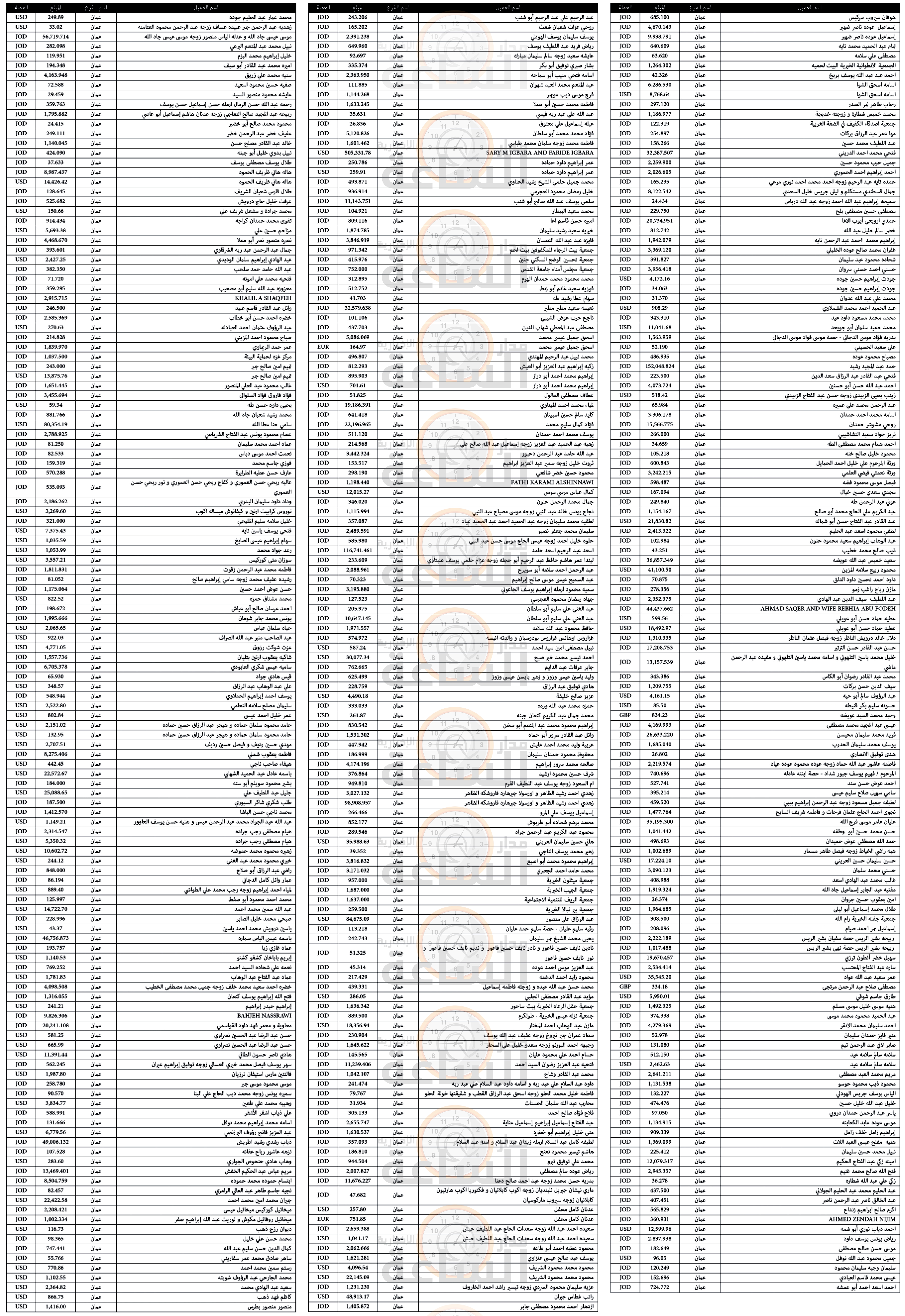 Madar Al-Saa Images 0.7587763805742325