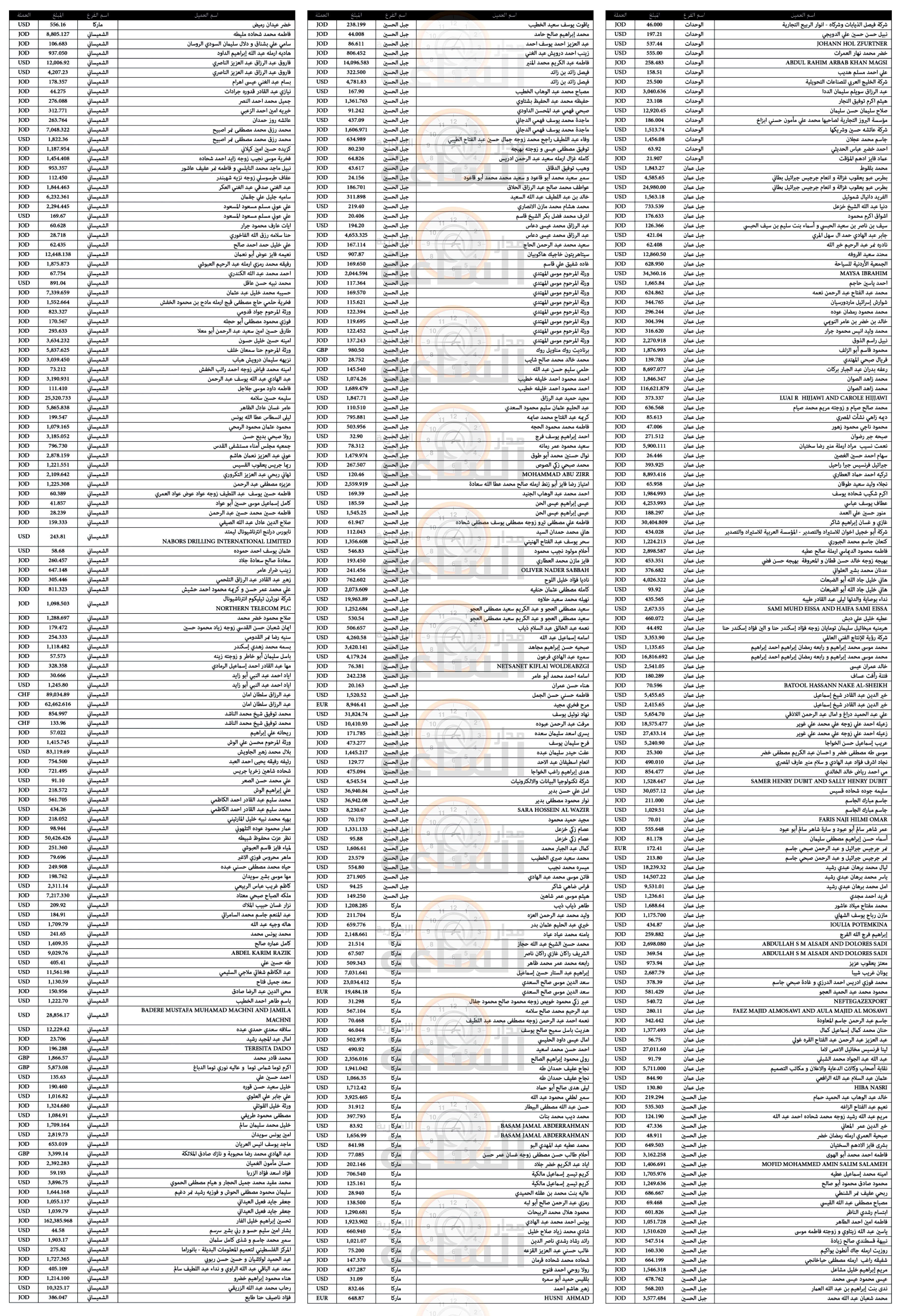 Madar Al-Saa Images 0.043834145229778576
