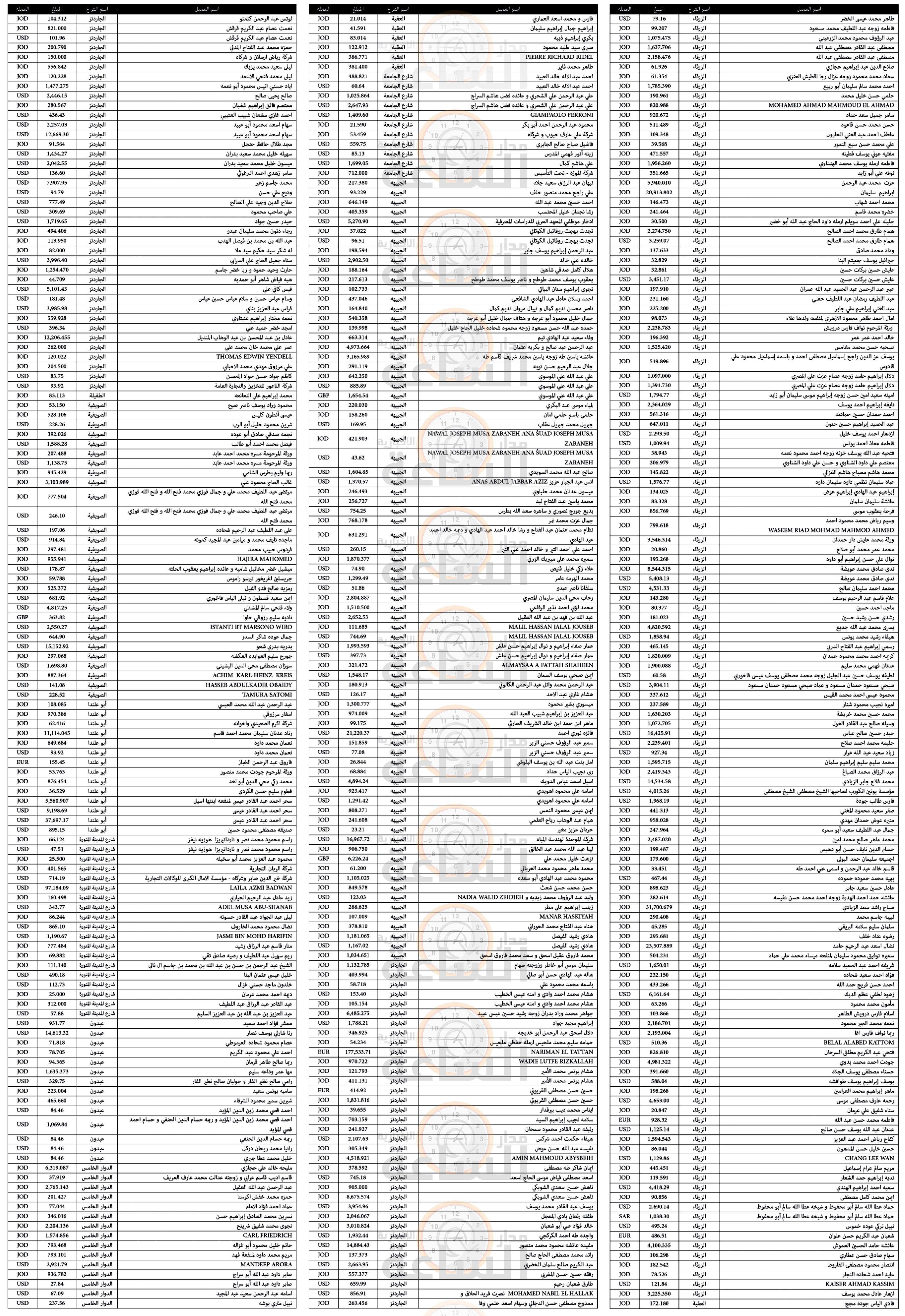 Madar Al-Saa Images 0.17108274577937022
