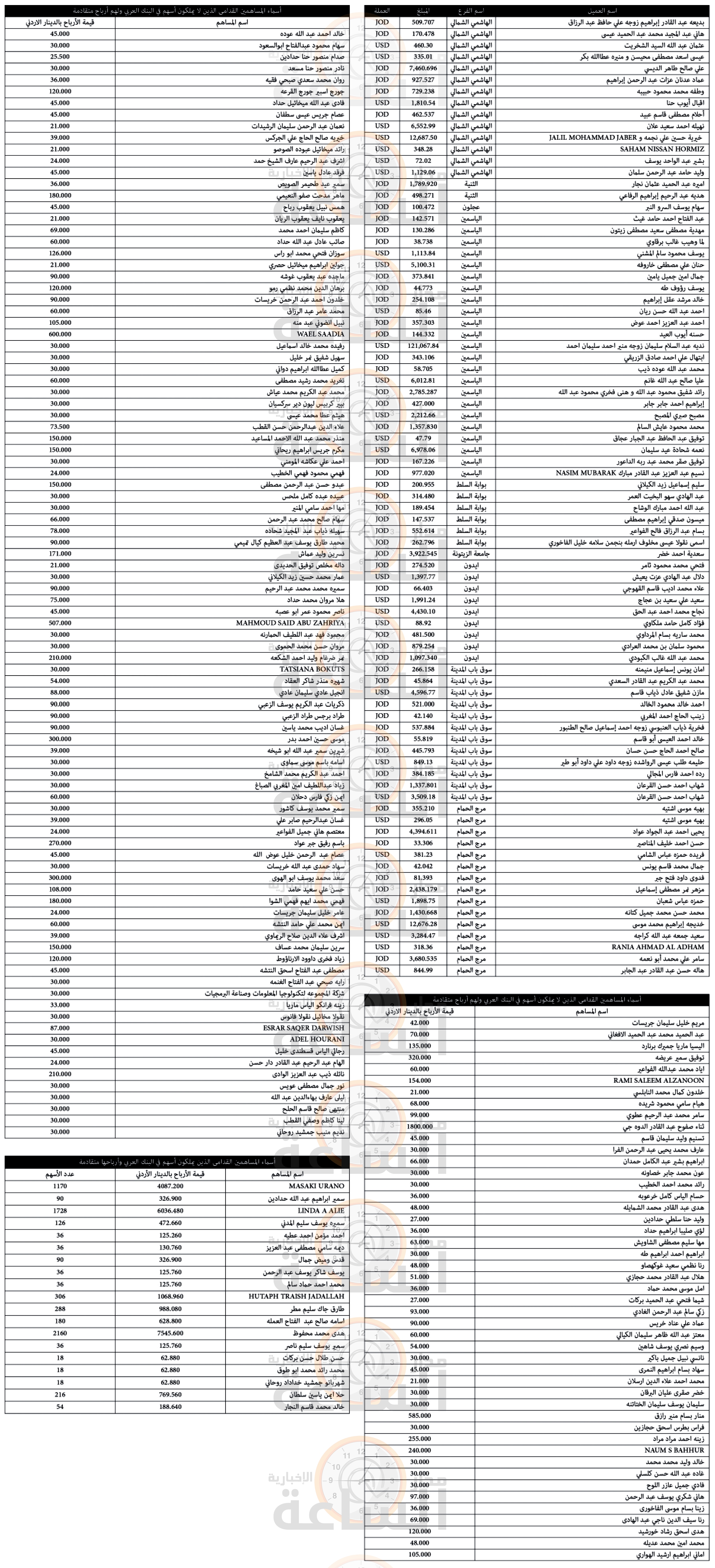 Madar Al-Saa Images 0.2843641343786125