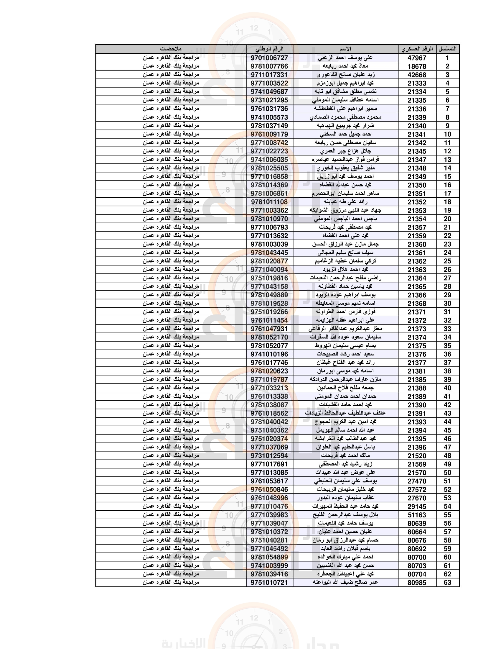 Madar Al-Saa Images 0.18445488416302447