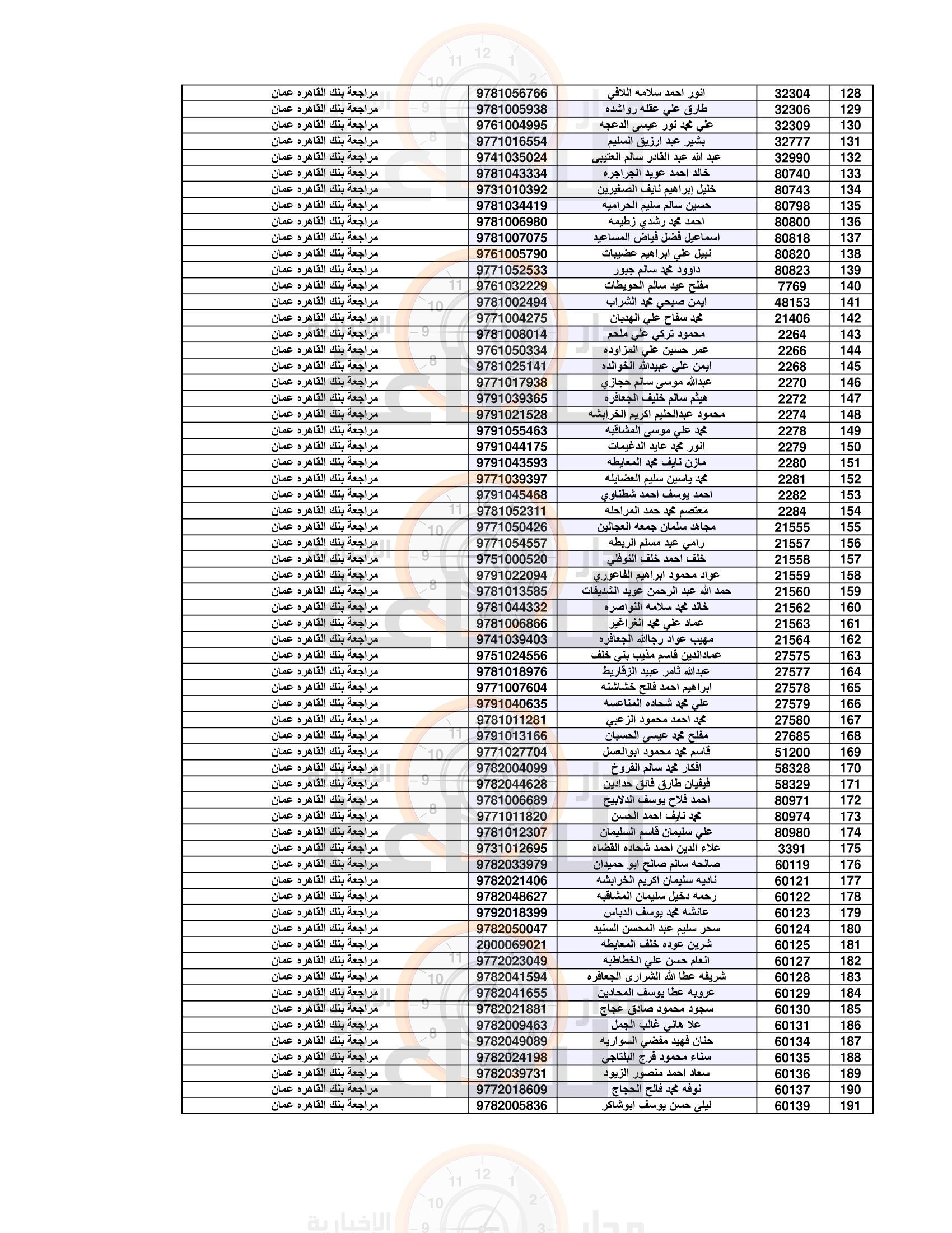 Madar Al-Saa Images 0.3941055710023875