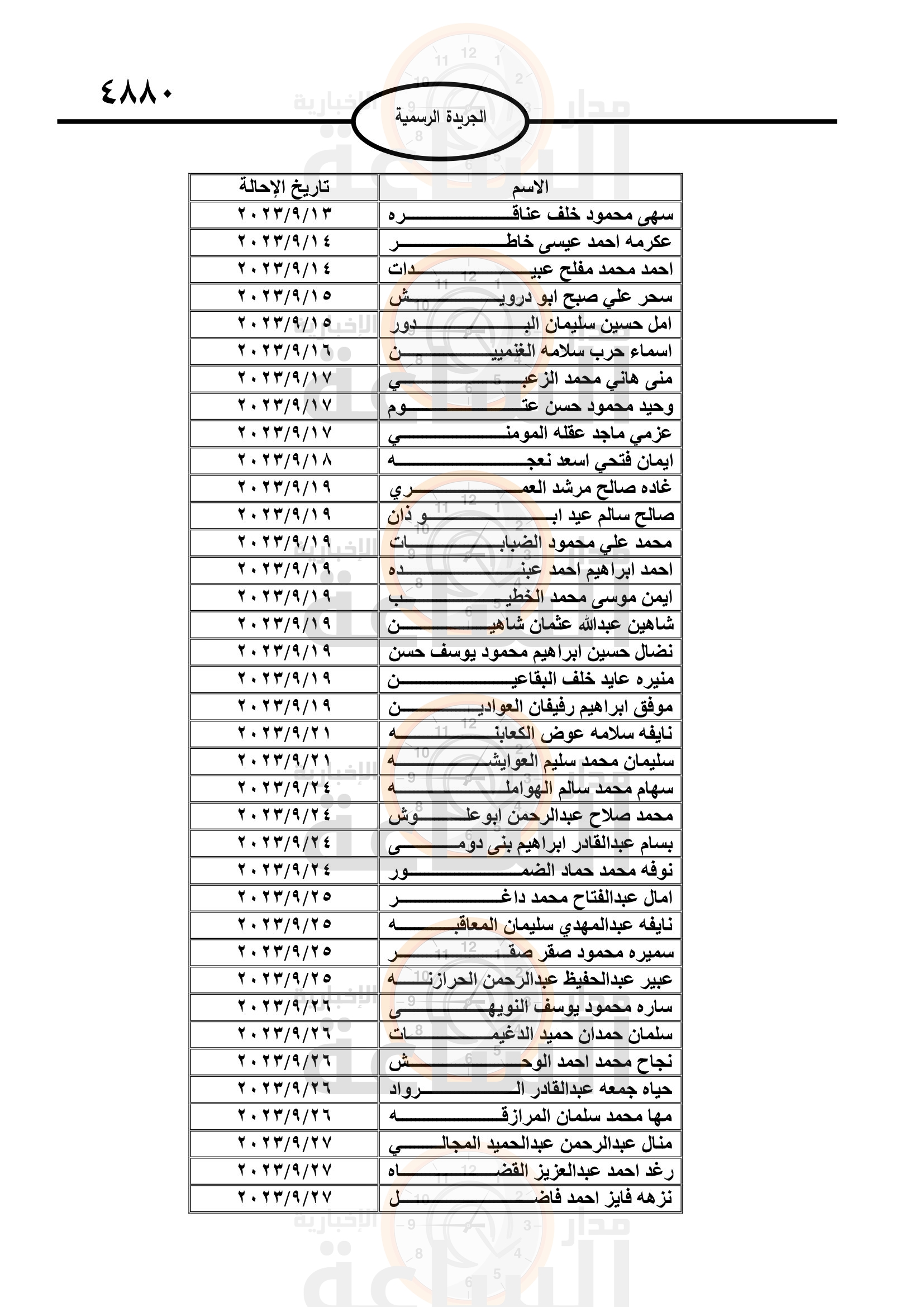 Madar Al-Saa Images 0.7607816146831788