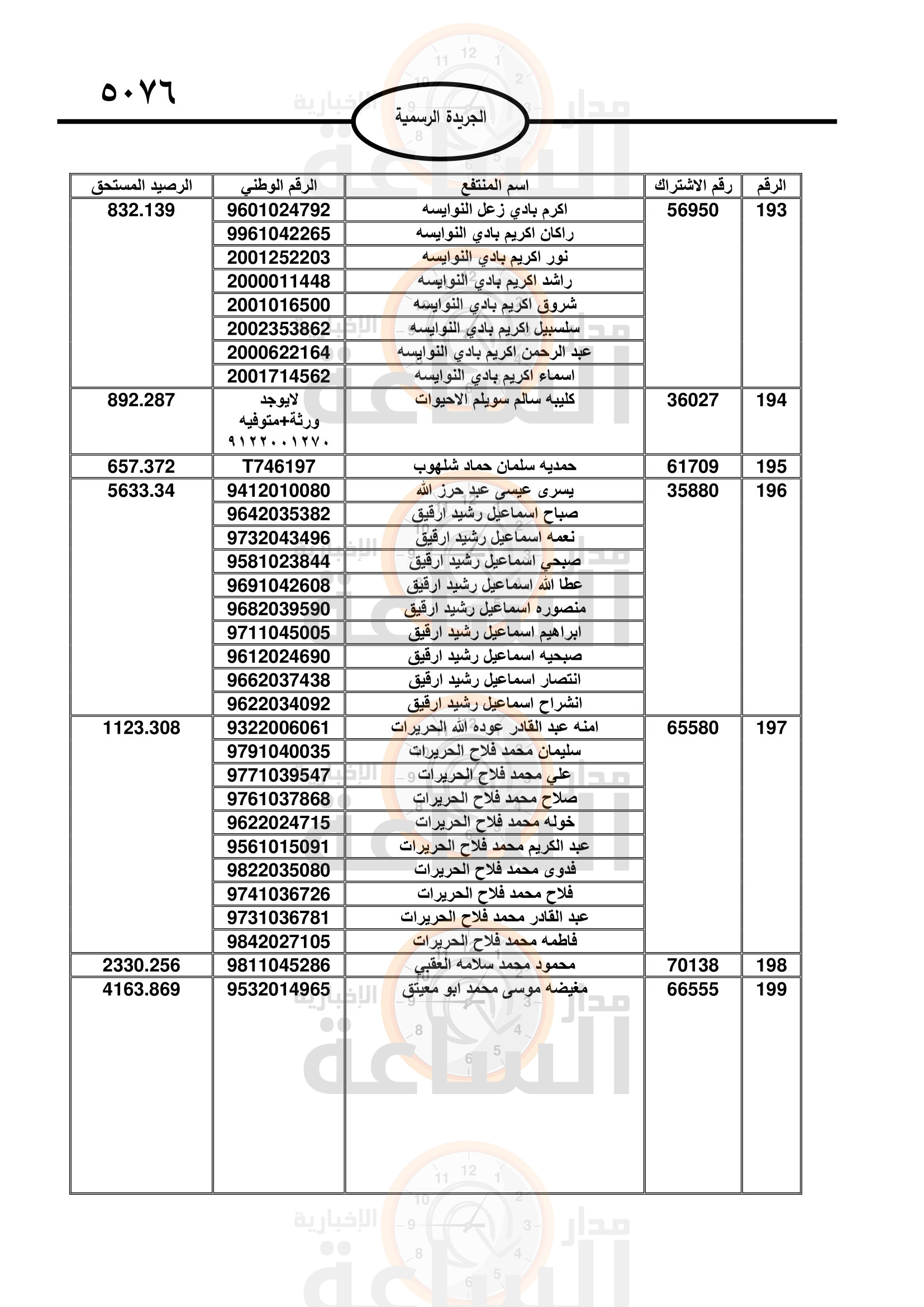 Madar Al-Saa Images 0.8506612707576027