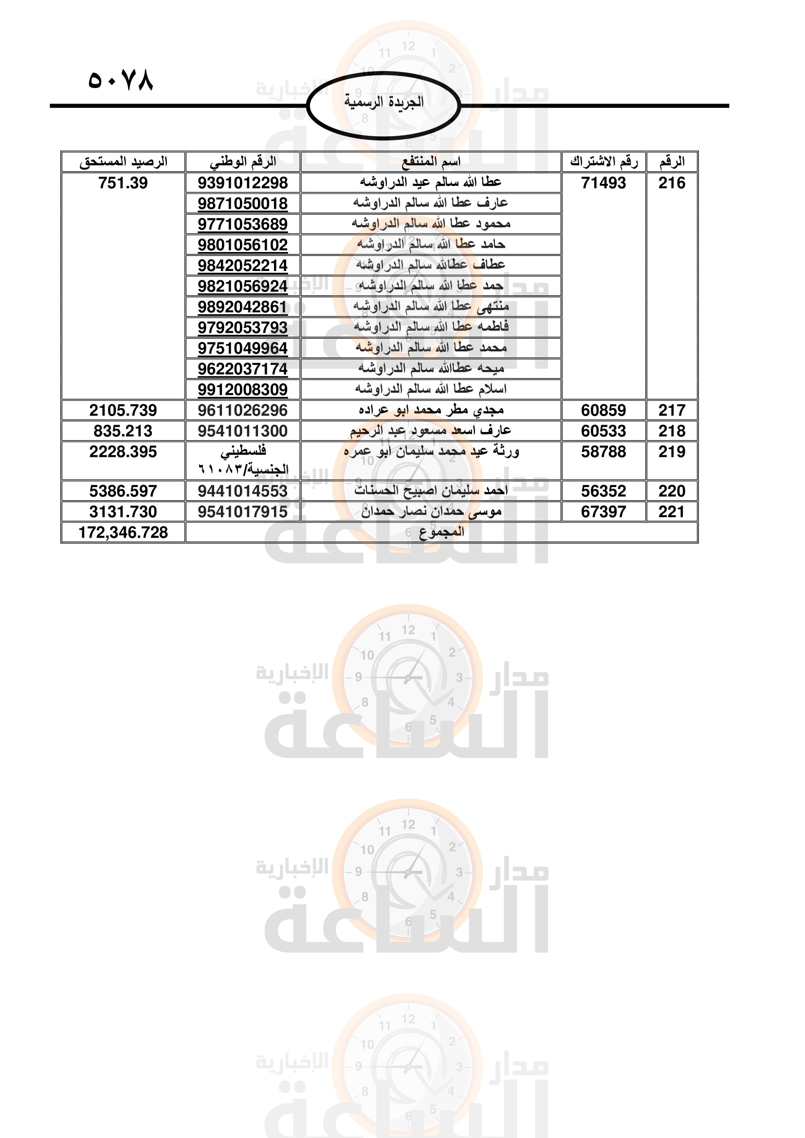 Madar Al-Saa Images 0.8972180024623662