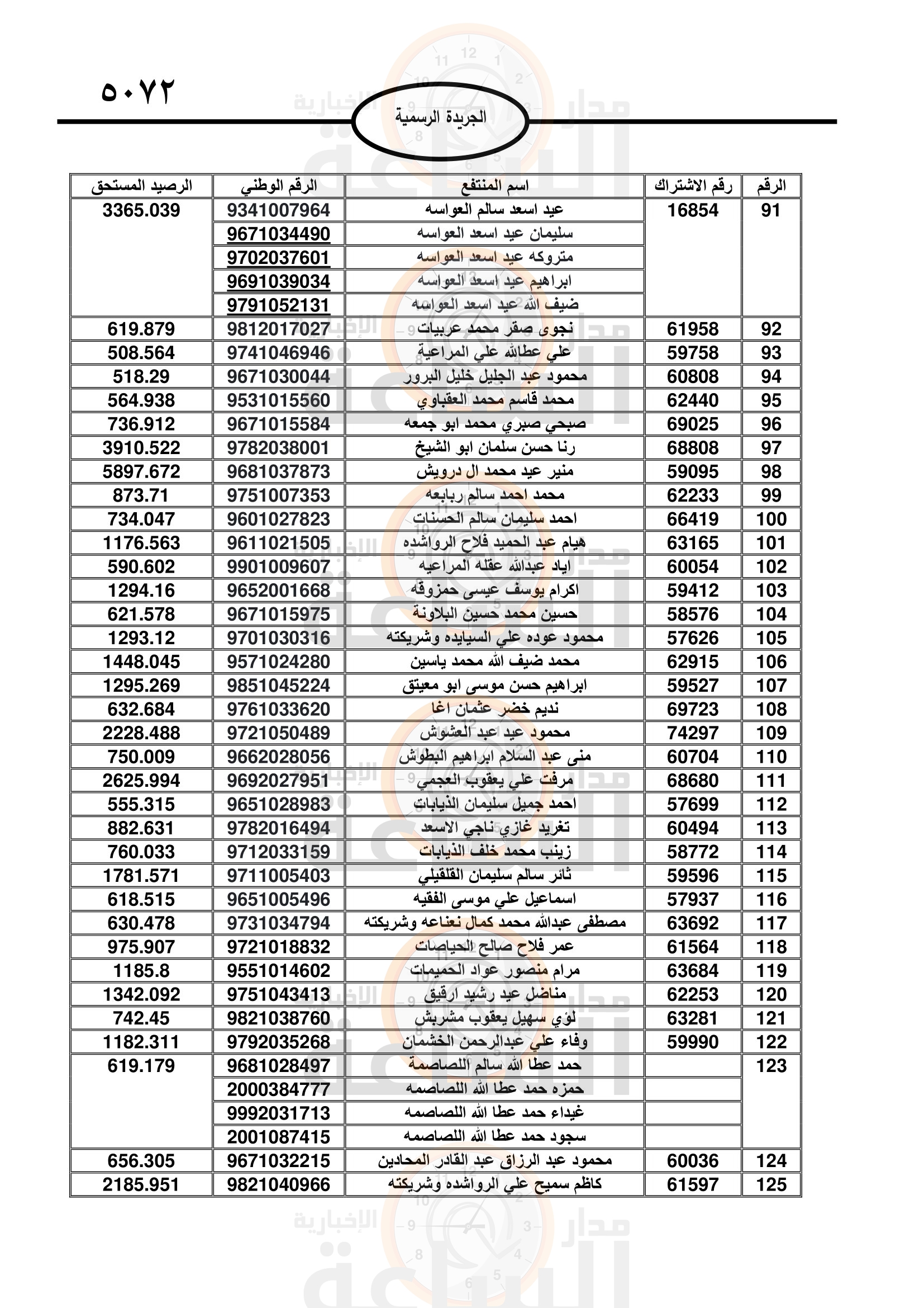 Madar Al-Saa Images 0.9865232939421829