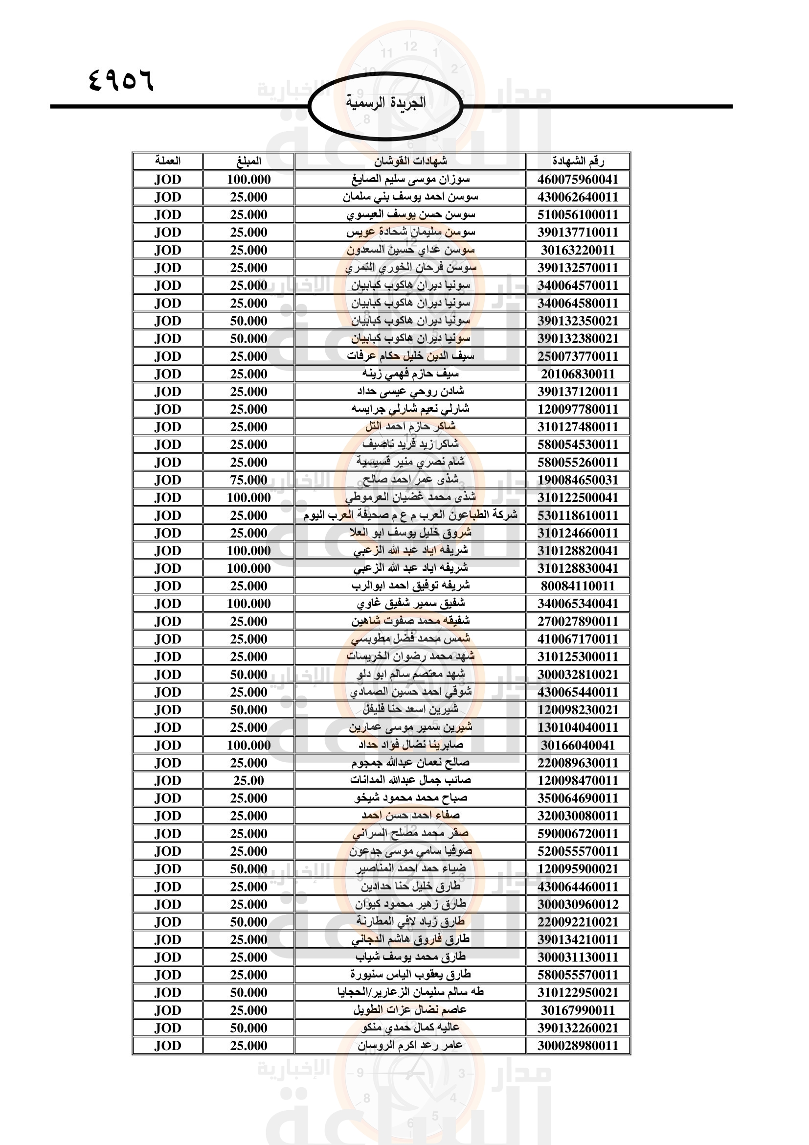 Madar Al-Saa Images 0.5651882531500997