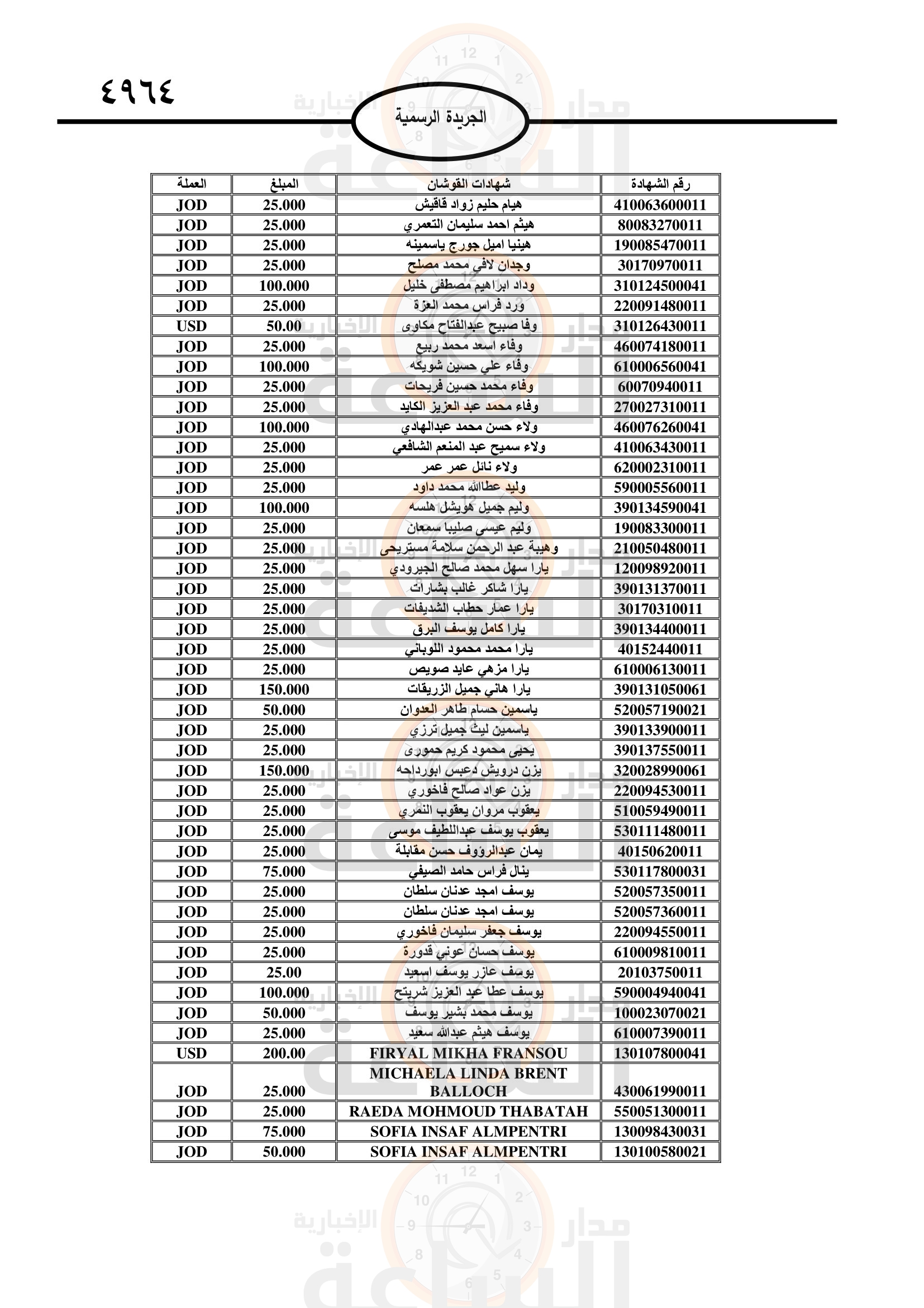 Madar Al-Saa Images 0.9221108410551417