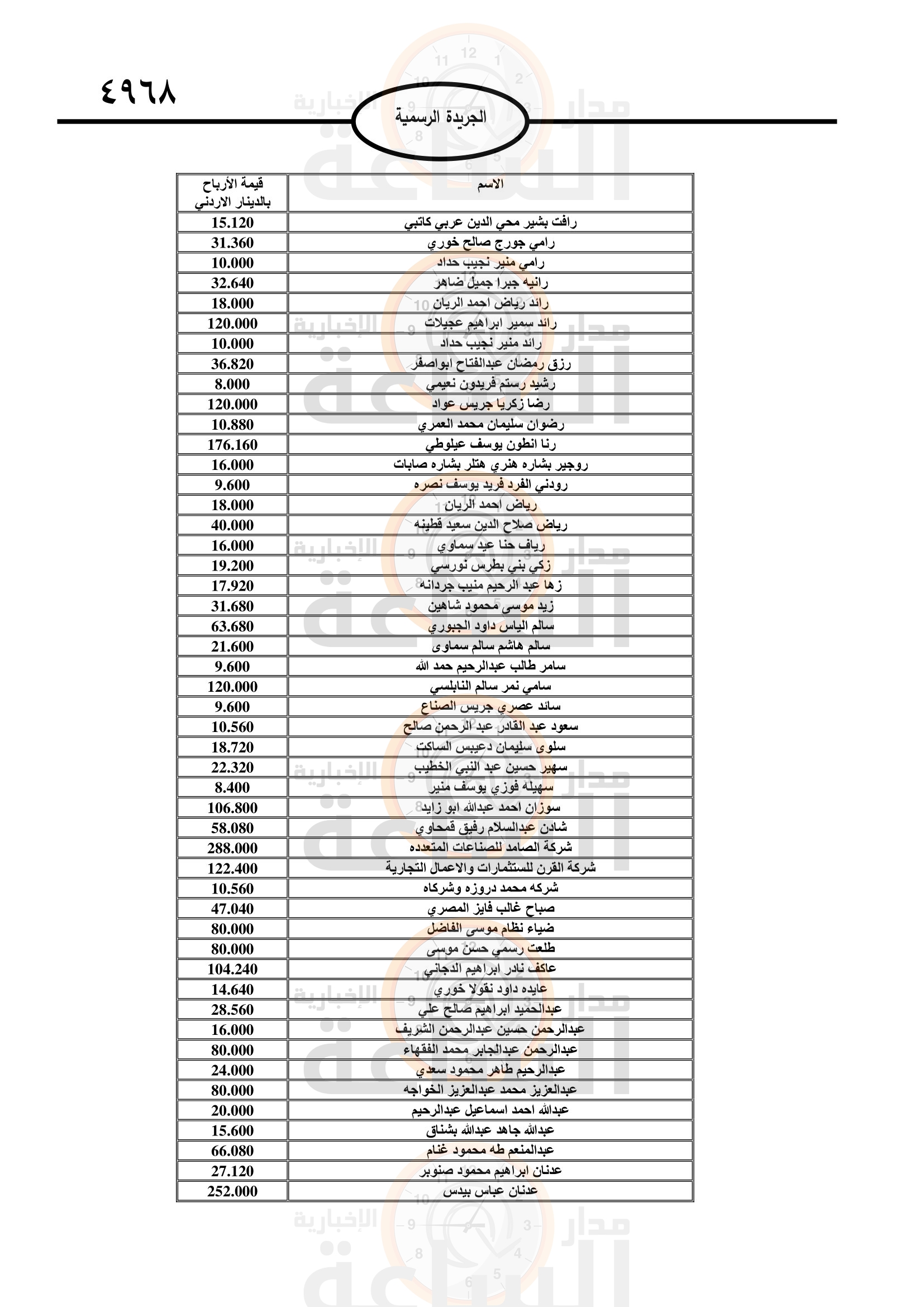 Madar Al-Saa Images 0.5822463276061034