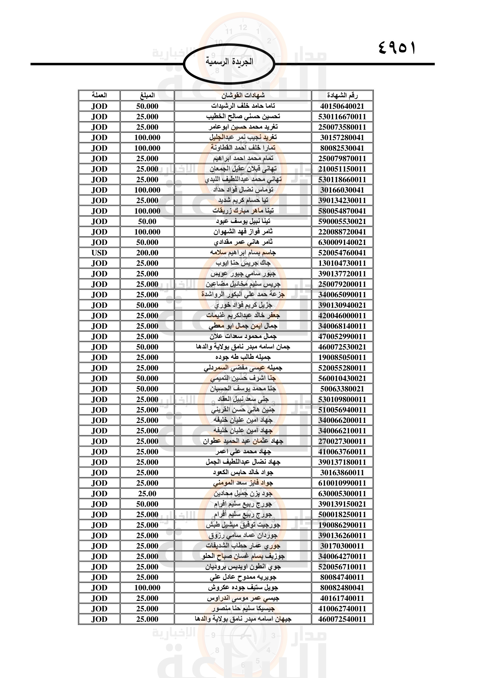 Madar Al-Saa Images 0.16135422769153462