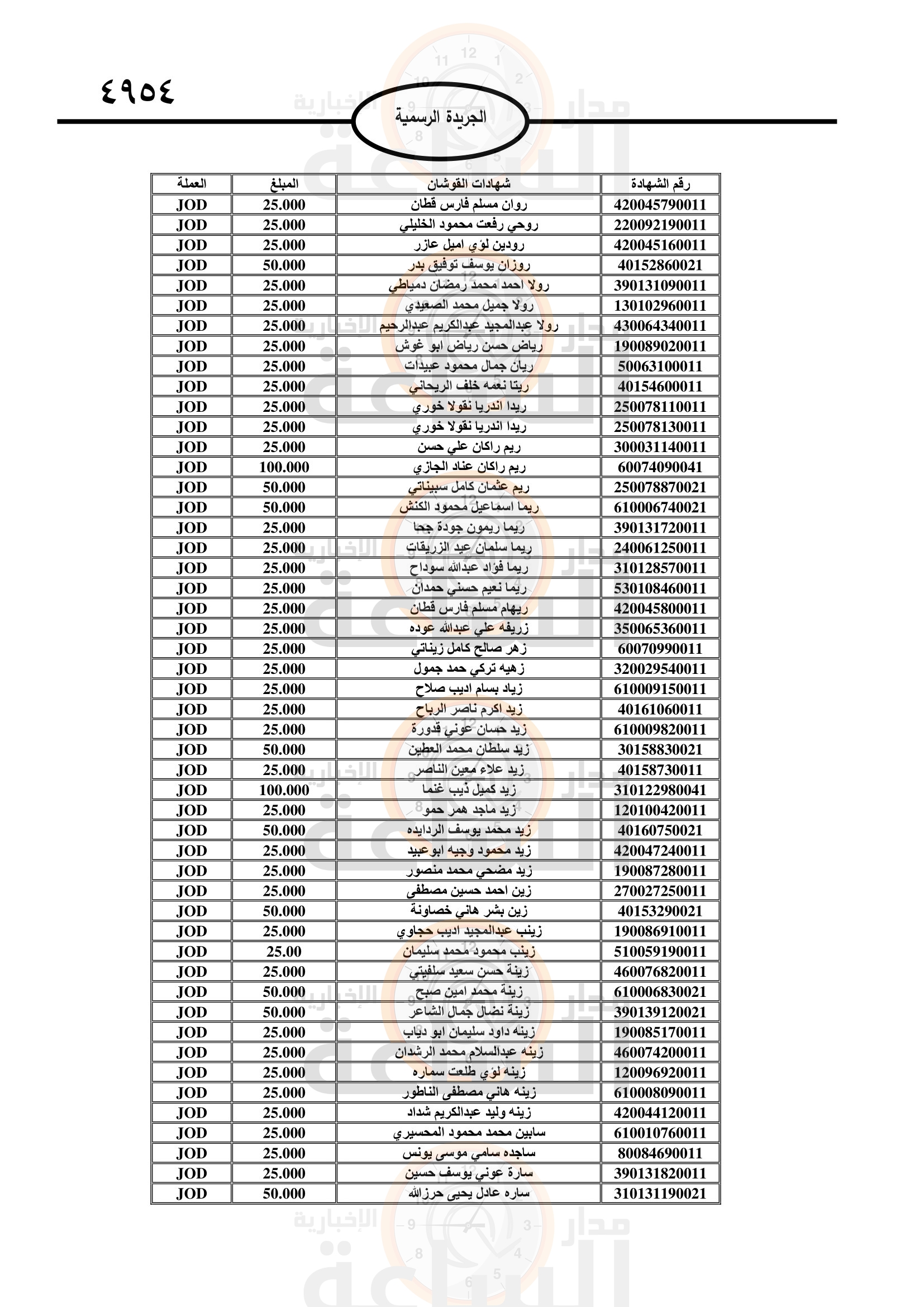 Madar Al-Saa Images 0.10335880136380304
