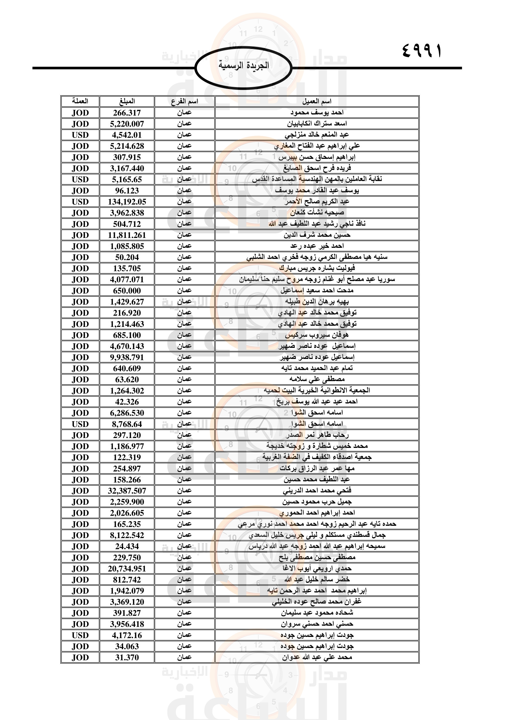 Madar Al-Saa Images 0.9933526523413385