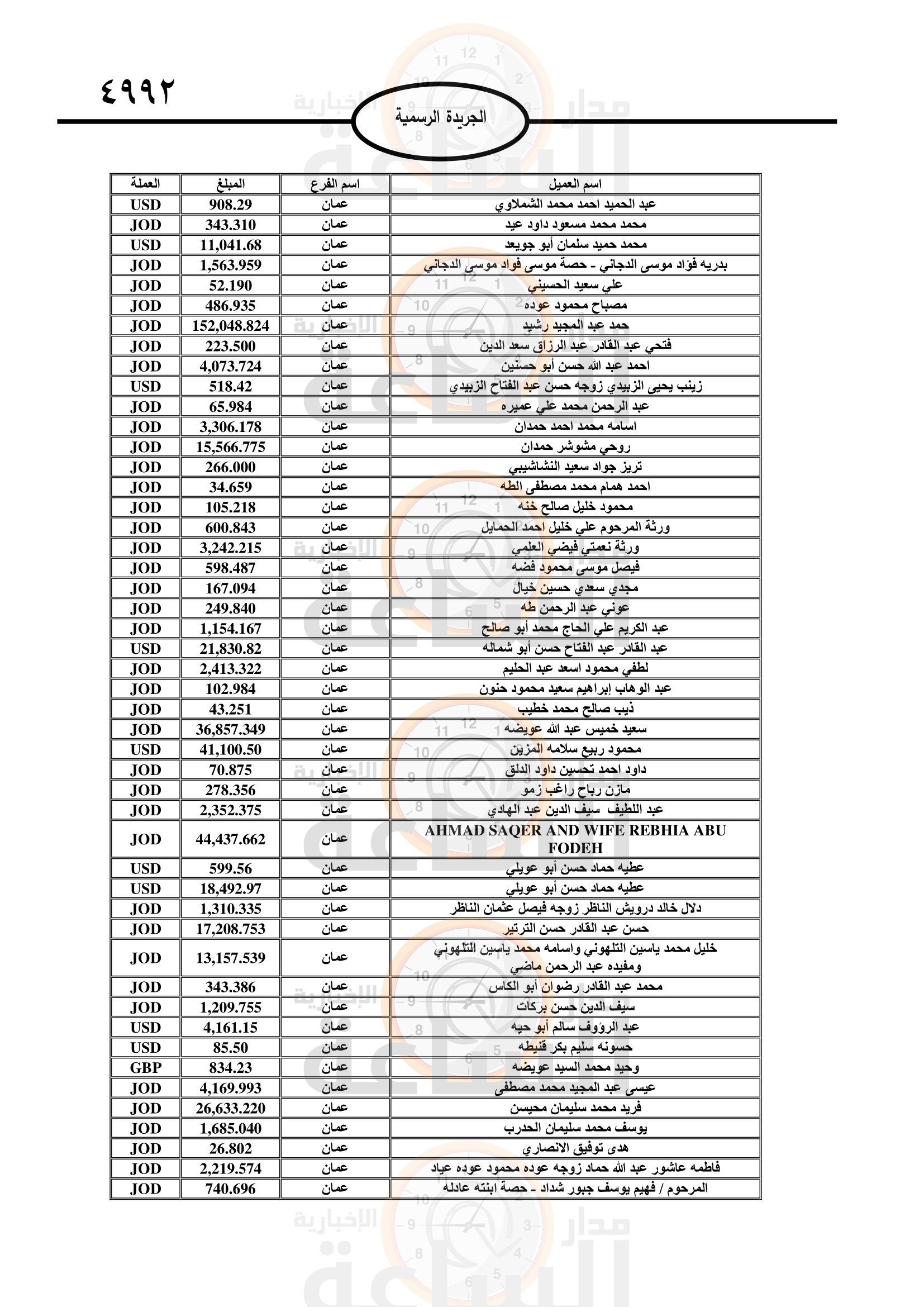 Madar Al-Saa Images 0.9105527397279793