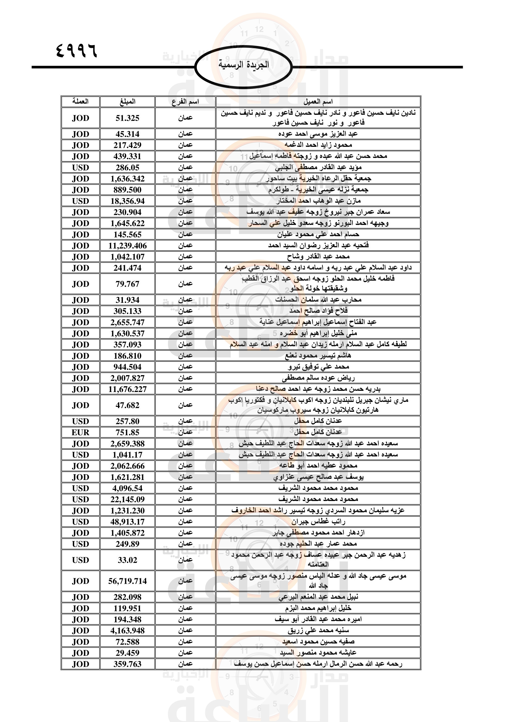 Madar Al-Saa Images 0.6747522761499536