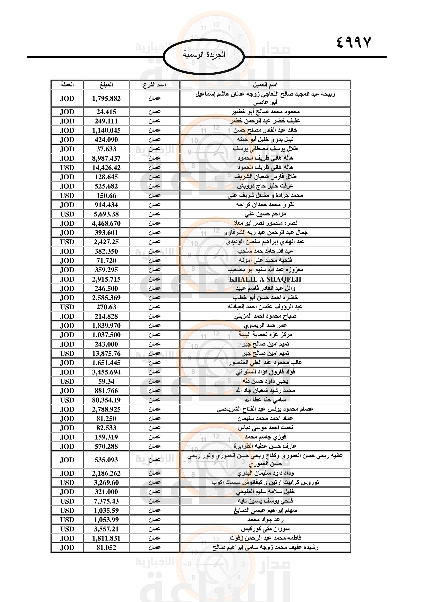 Madar Al-Saa Images 0.4672208350852608