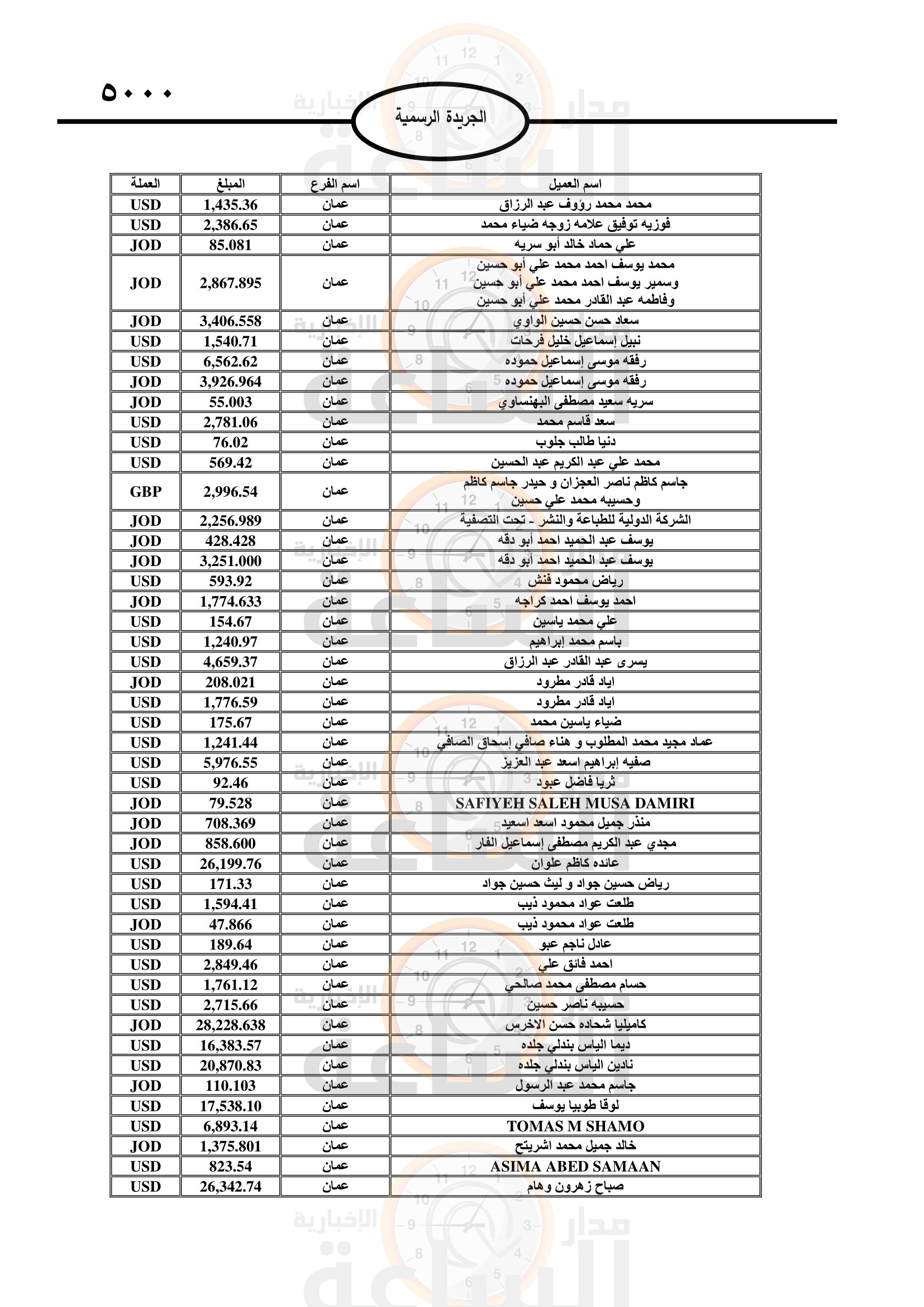 Madar Al-Saa Images 0.32398233152942