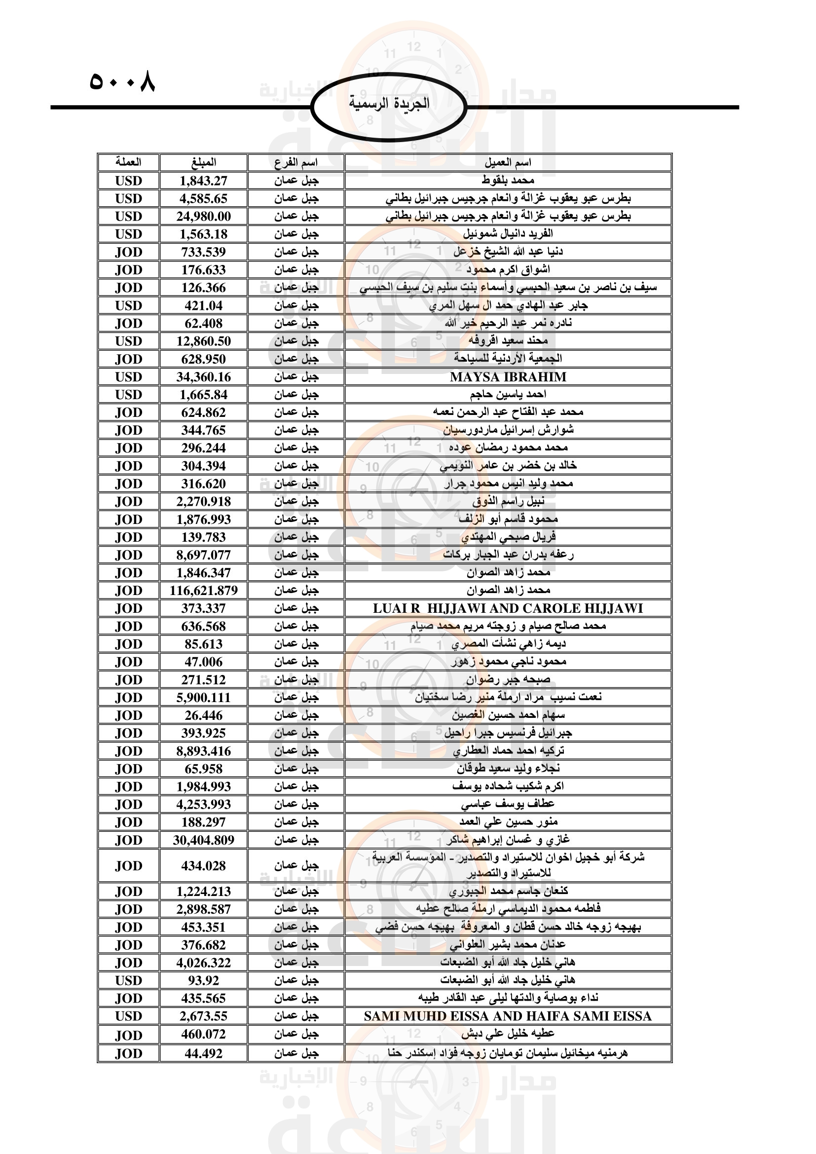 Madar Al-Saa Images 0.7150683378534891