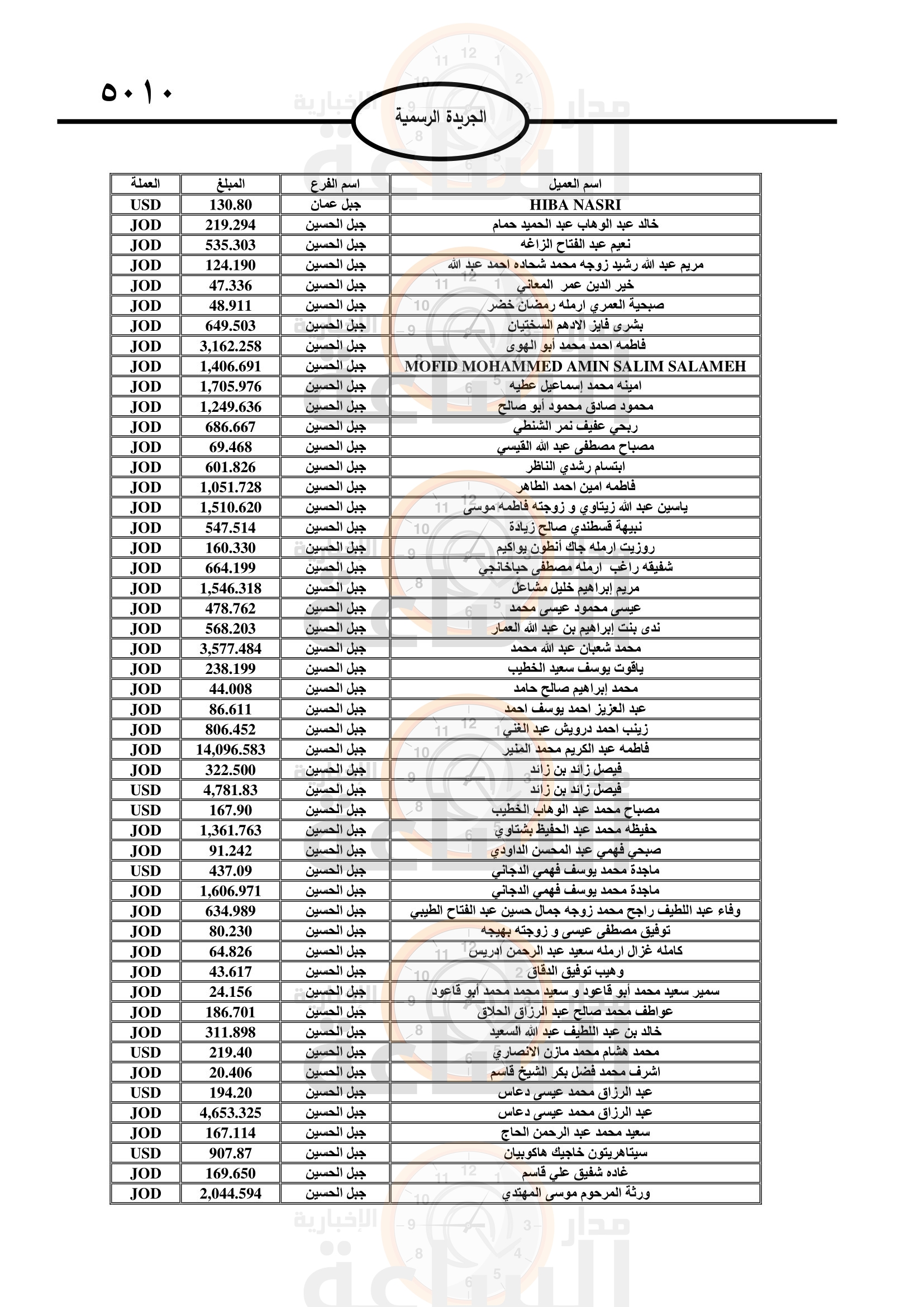 Madar Al-Saa Images 0.8072827939785032