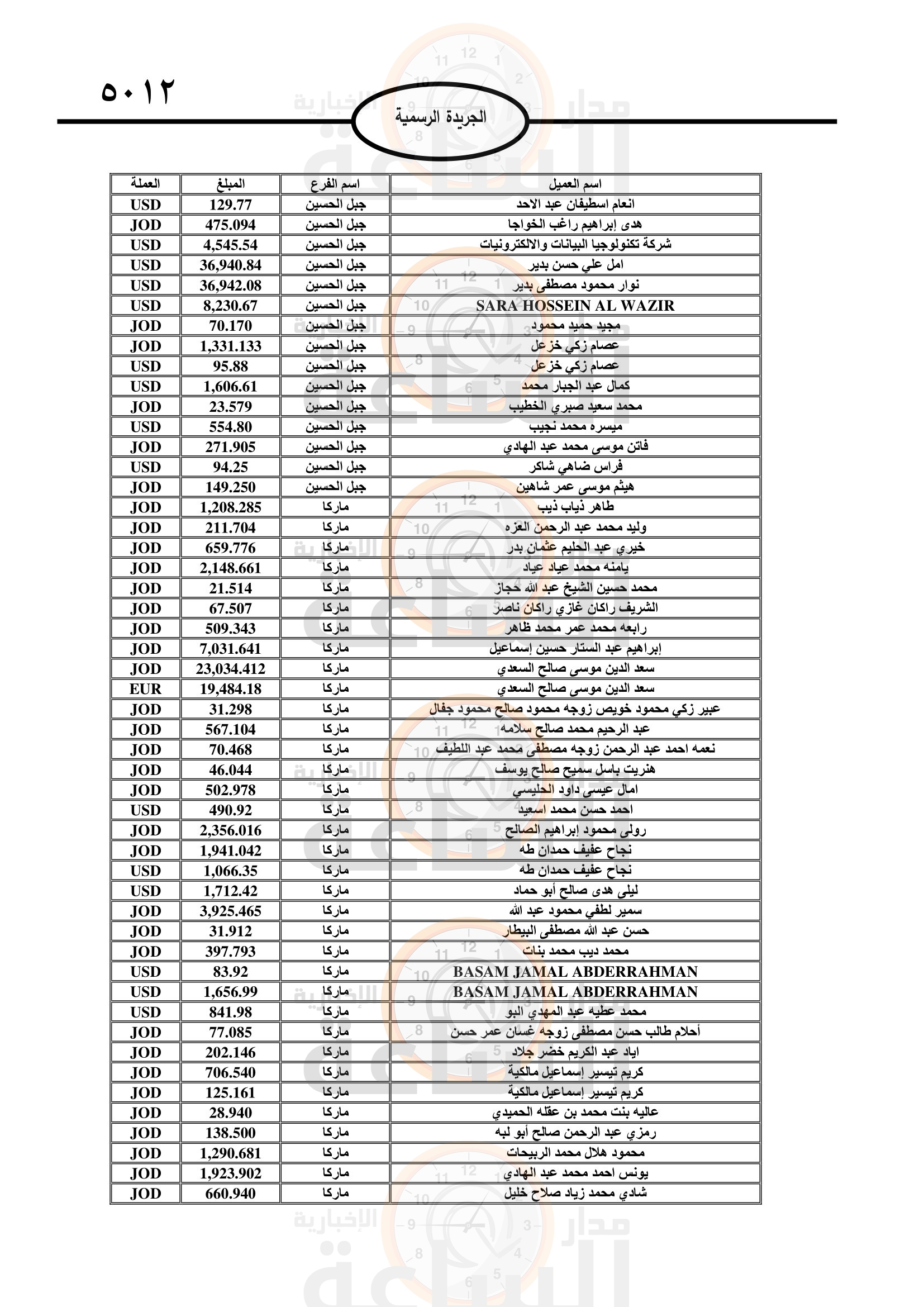 Madar Al-Saa Images 0.12637992207551196