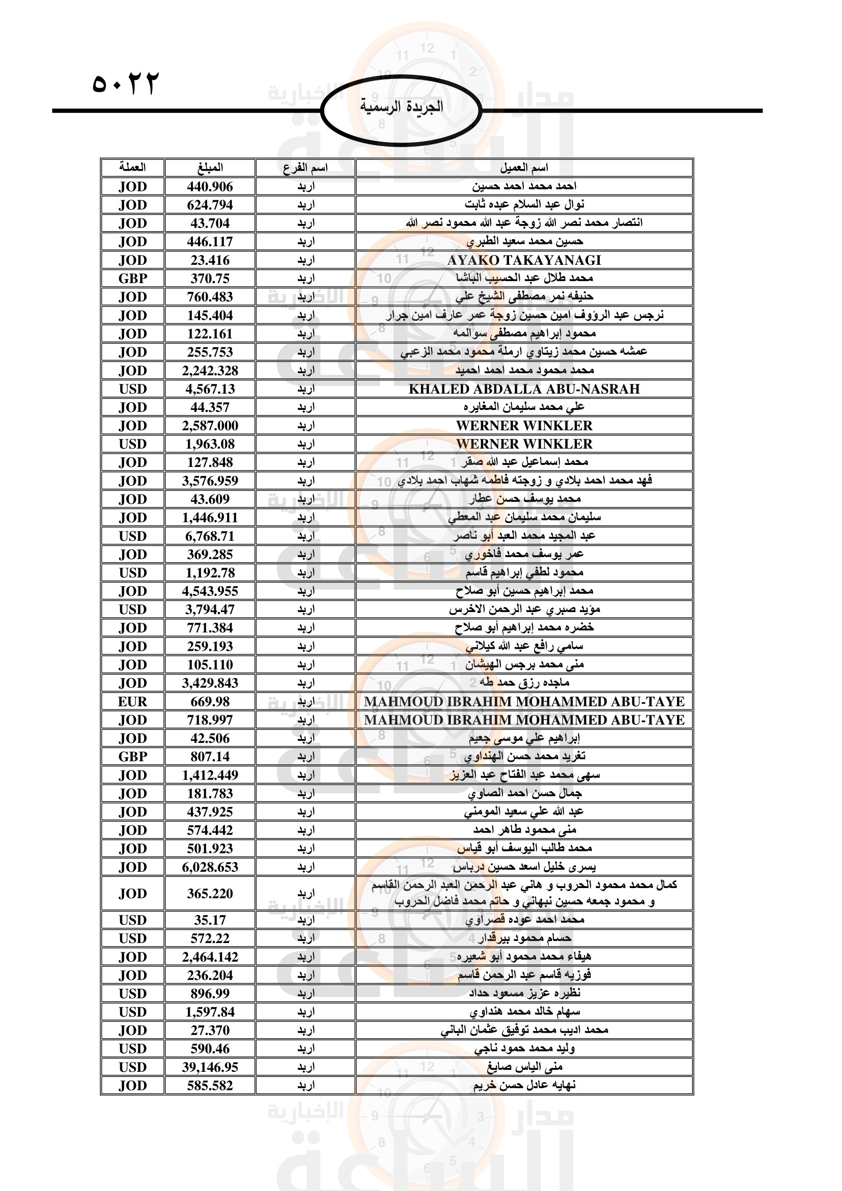 Madar Al-Saa Images 0.86916666074576