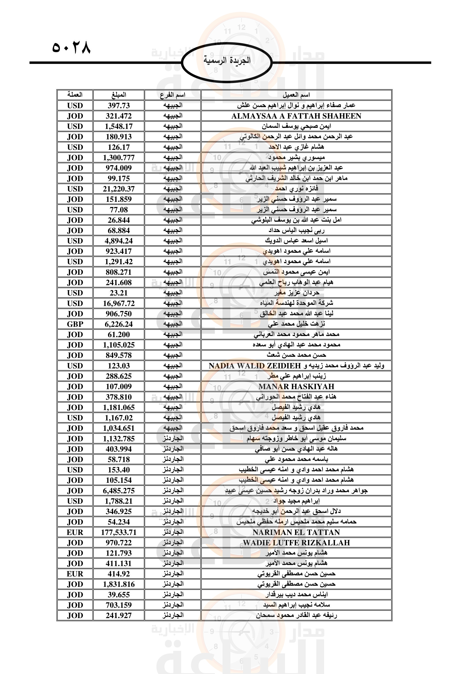 Madar Al-Saa Images 0.418060220126408