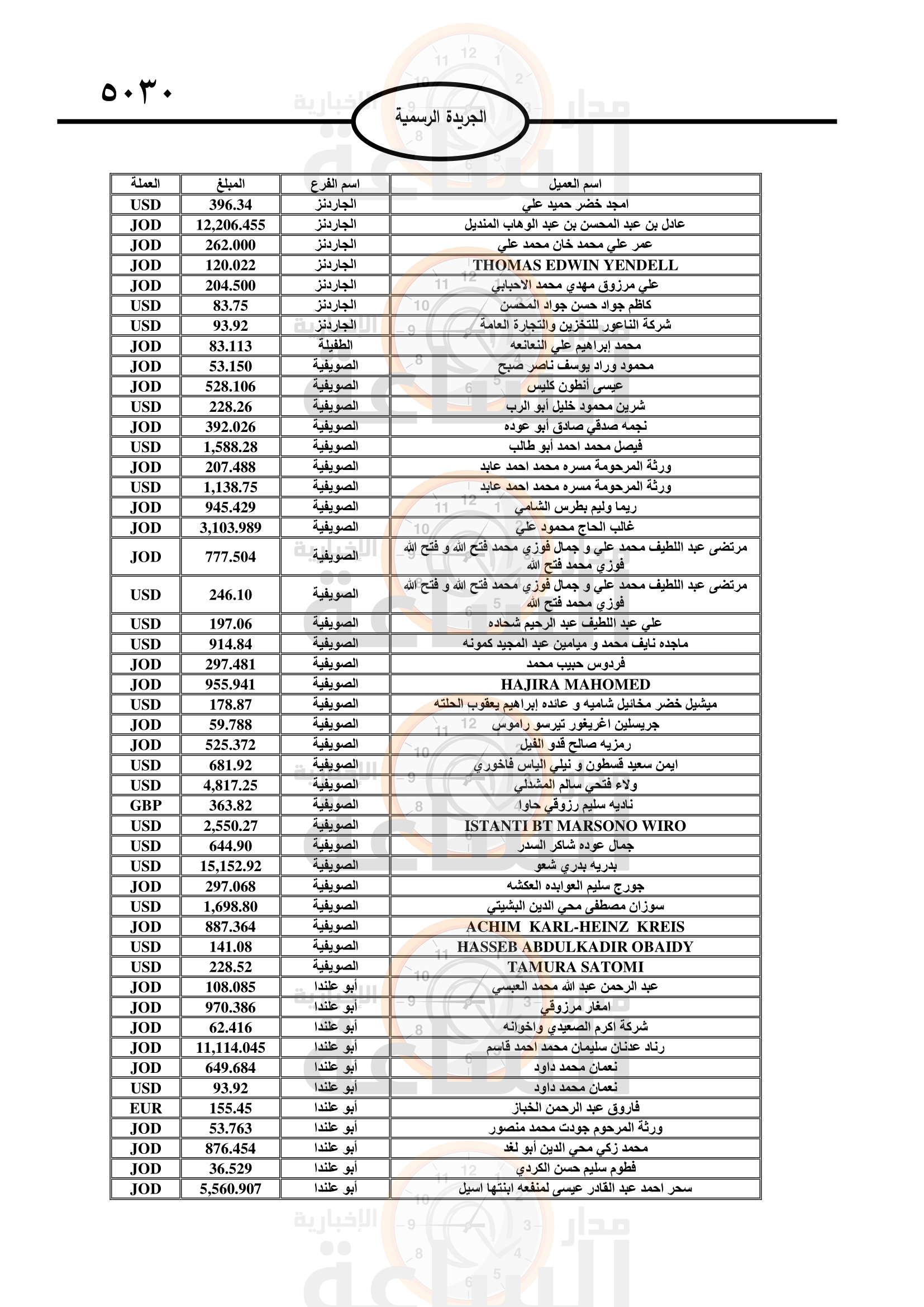 Madar Al-Saa Images 0.47989325356894197