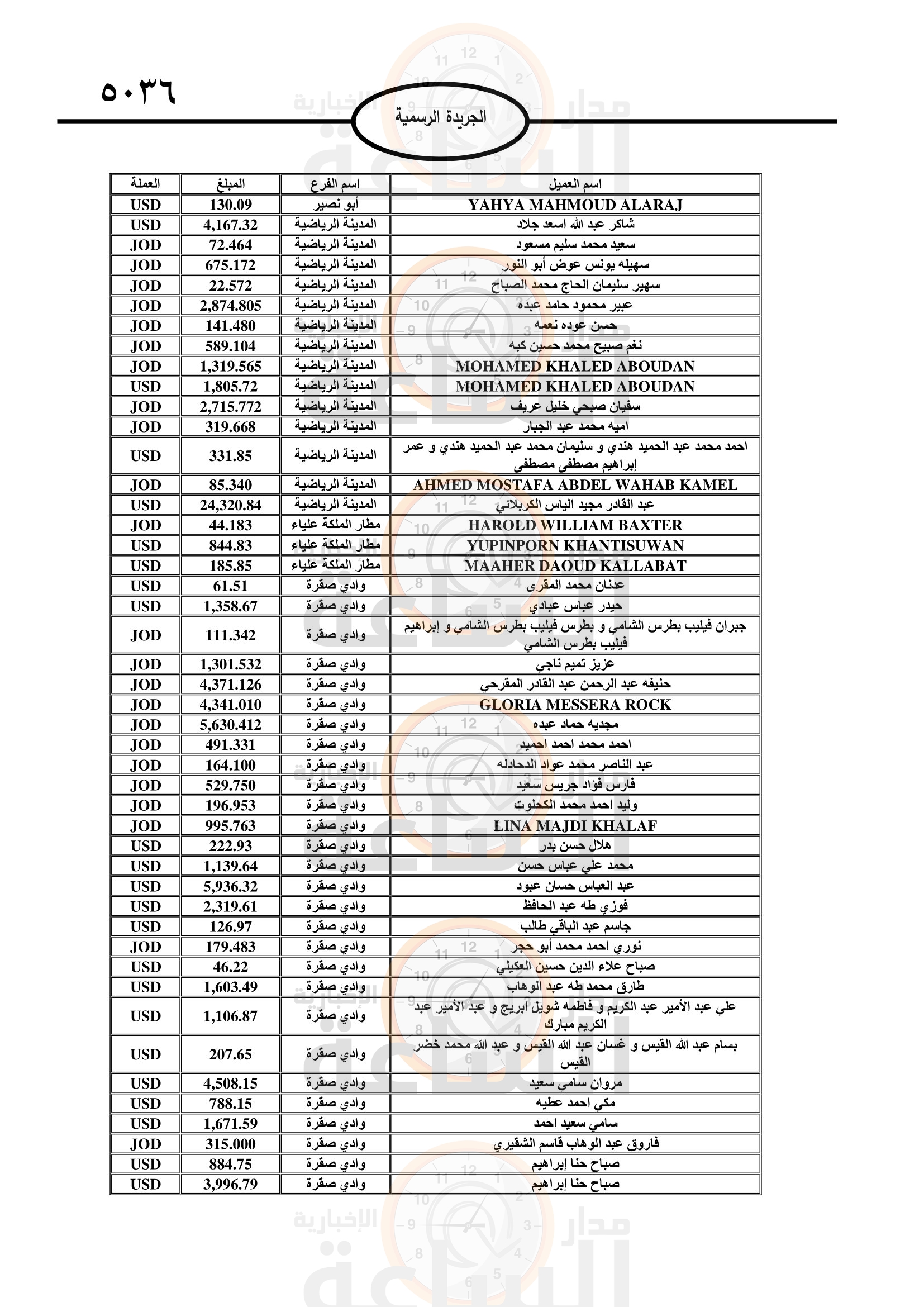 Madar Al-Saa Images 0.7099778085327405