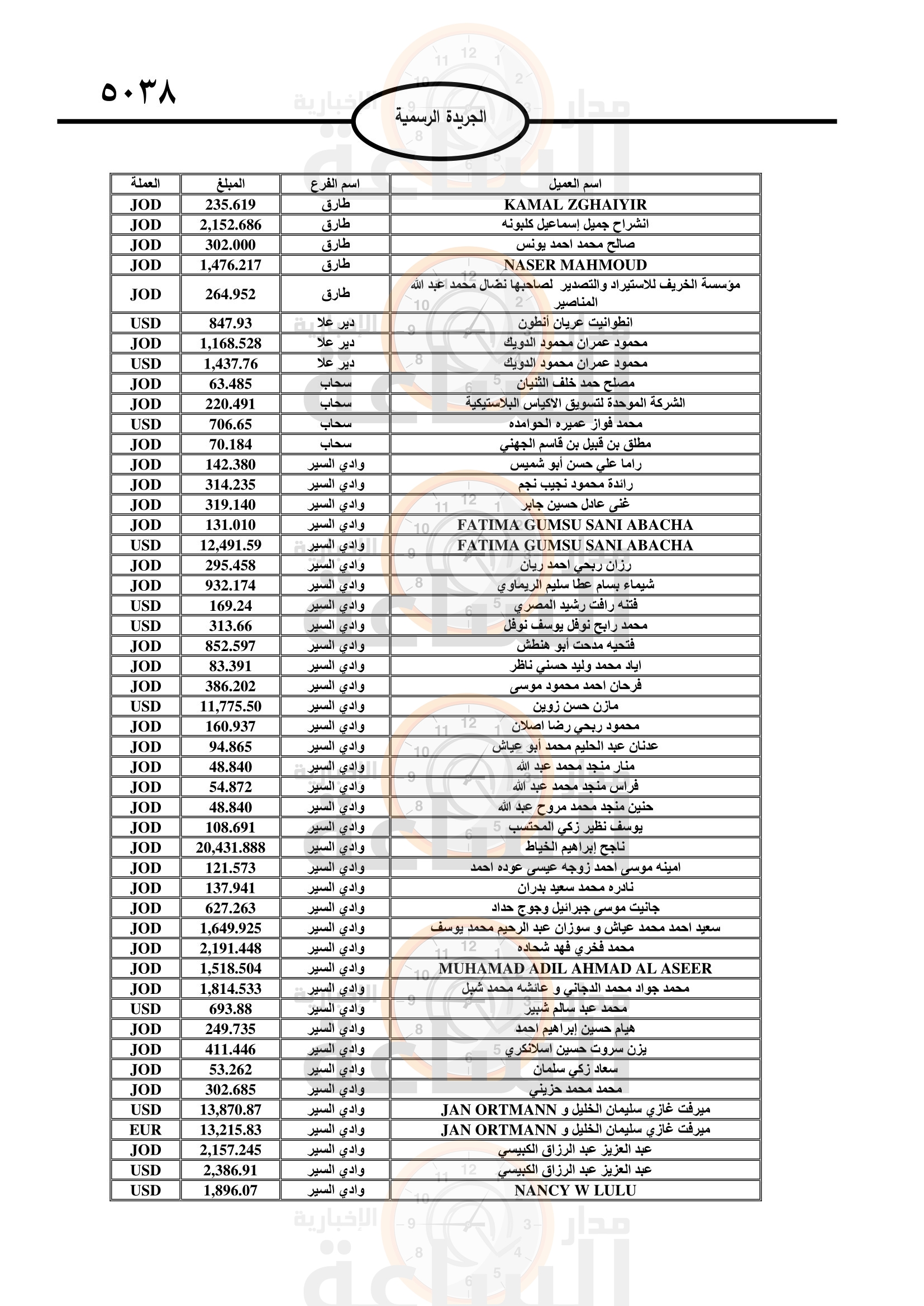 Madar Al-Saa Images 0.4504926347664783