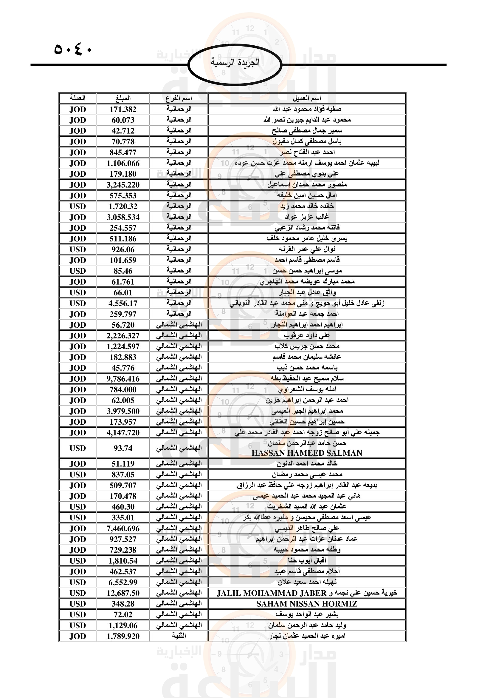 Madar Al-Saa Images 0.6777066996810239