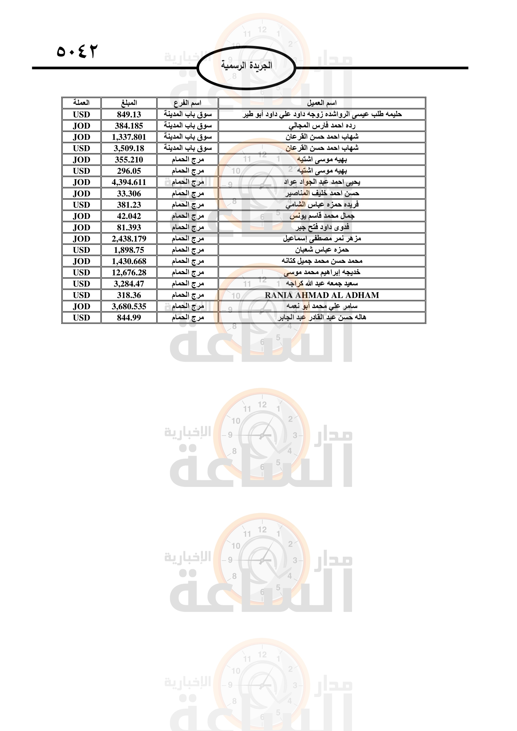 Madar Al-Saa Images 0.5167944508613671