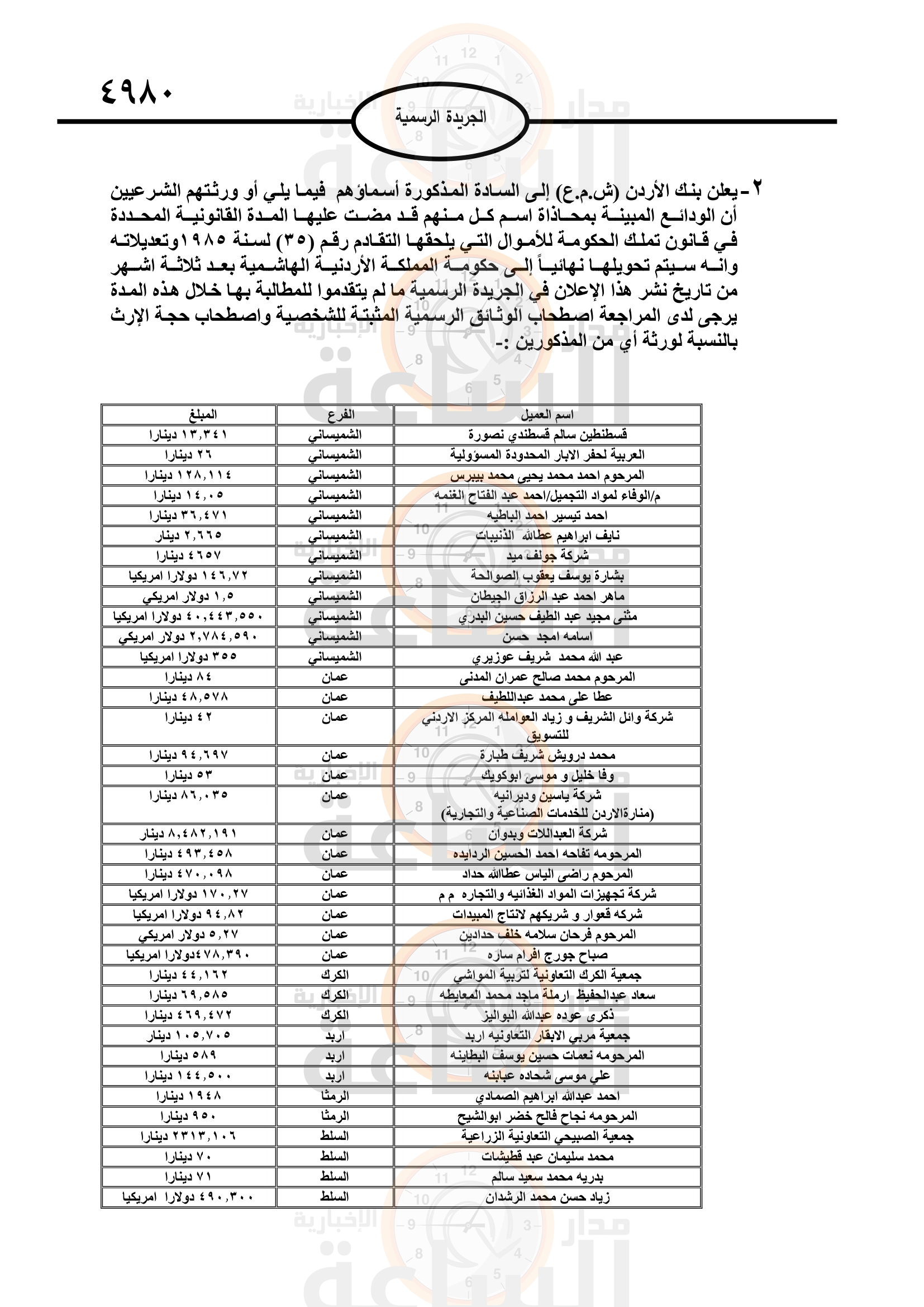 Madar Al-Saa Images 0.6727745775478131