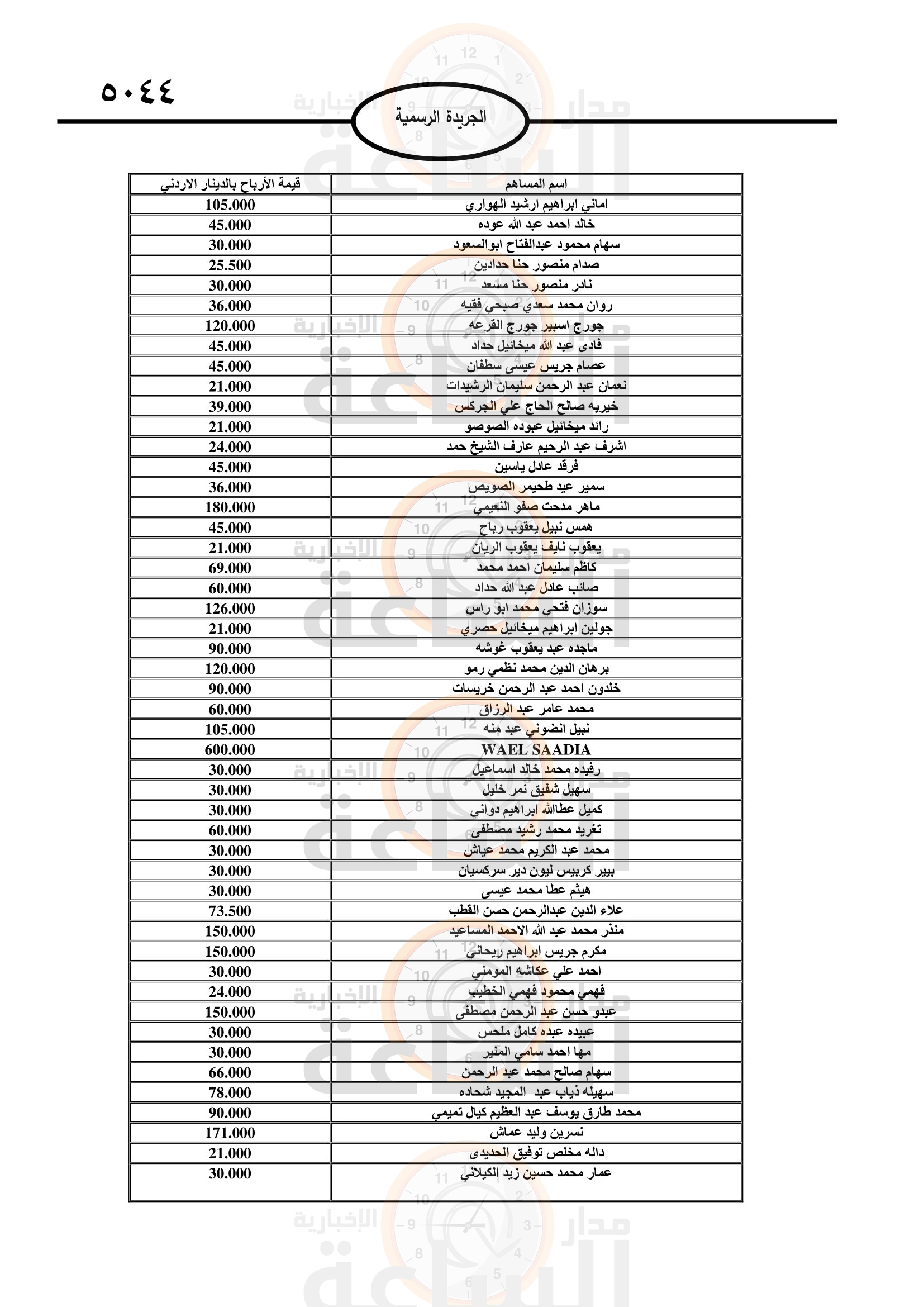 Madar Al-Saa Images 0.7250168122771847