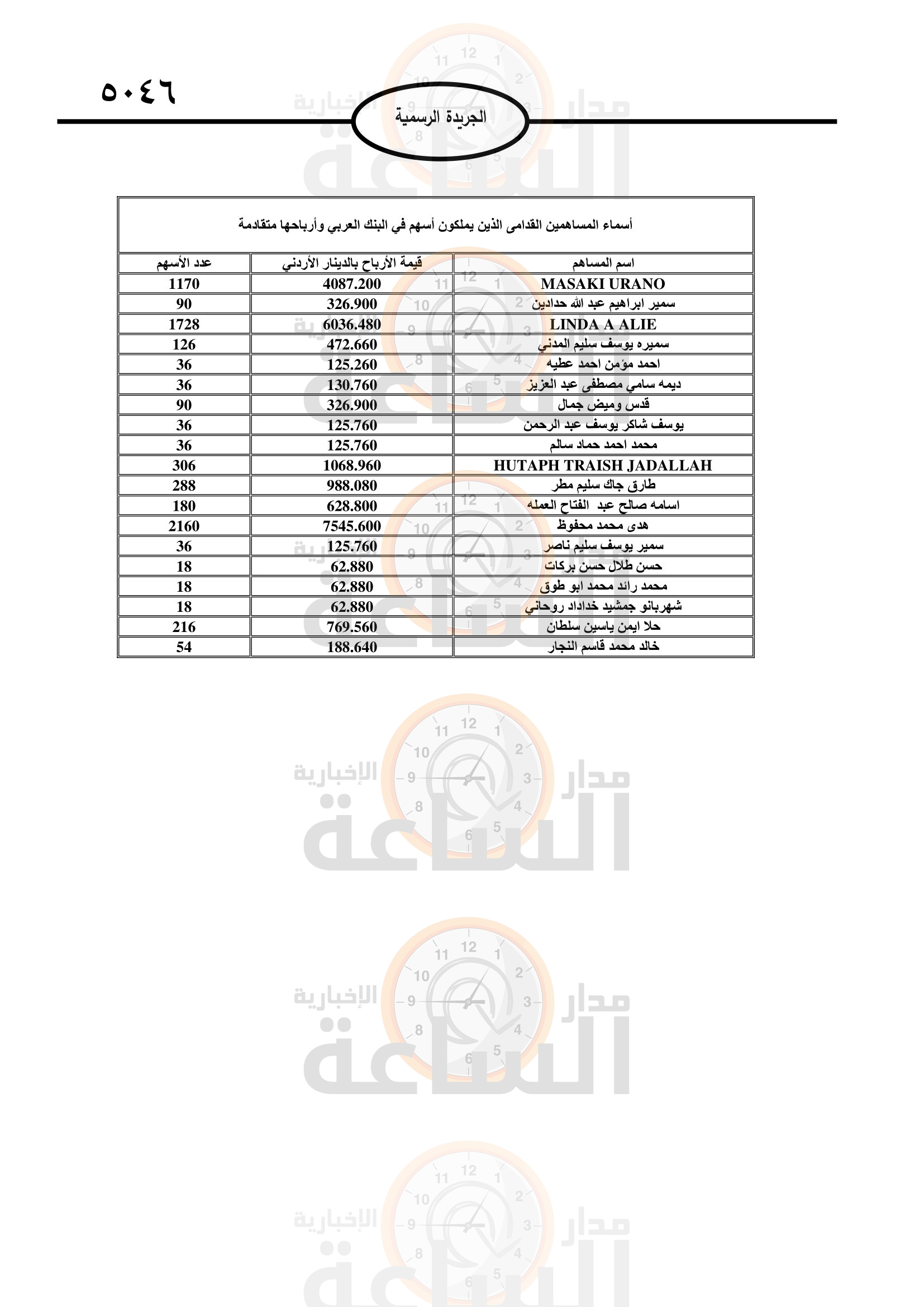 Madar Al-Saa Images 0.43223459052933233