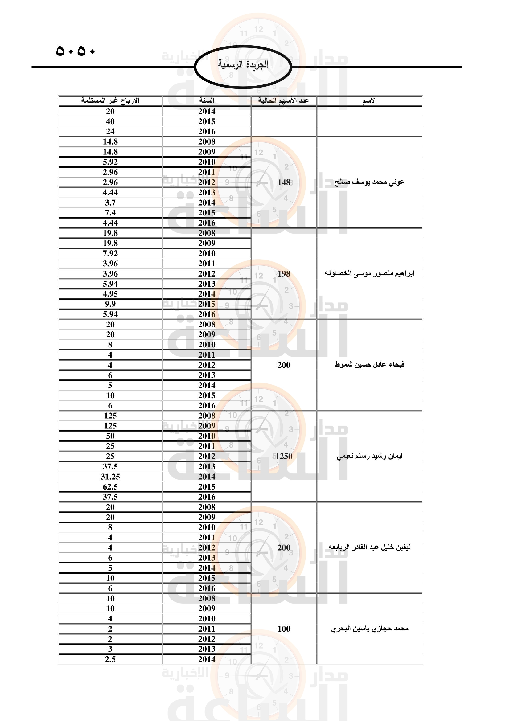 Madar Al-Saa Images 0.8762288125212196