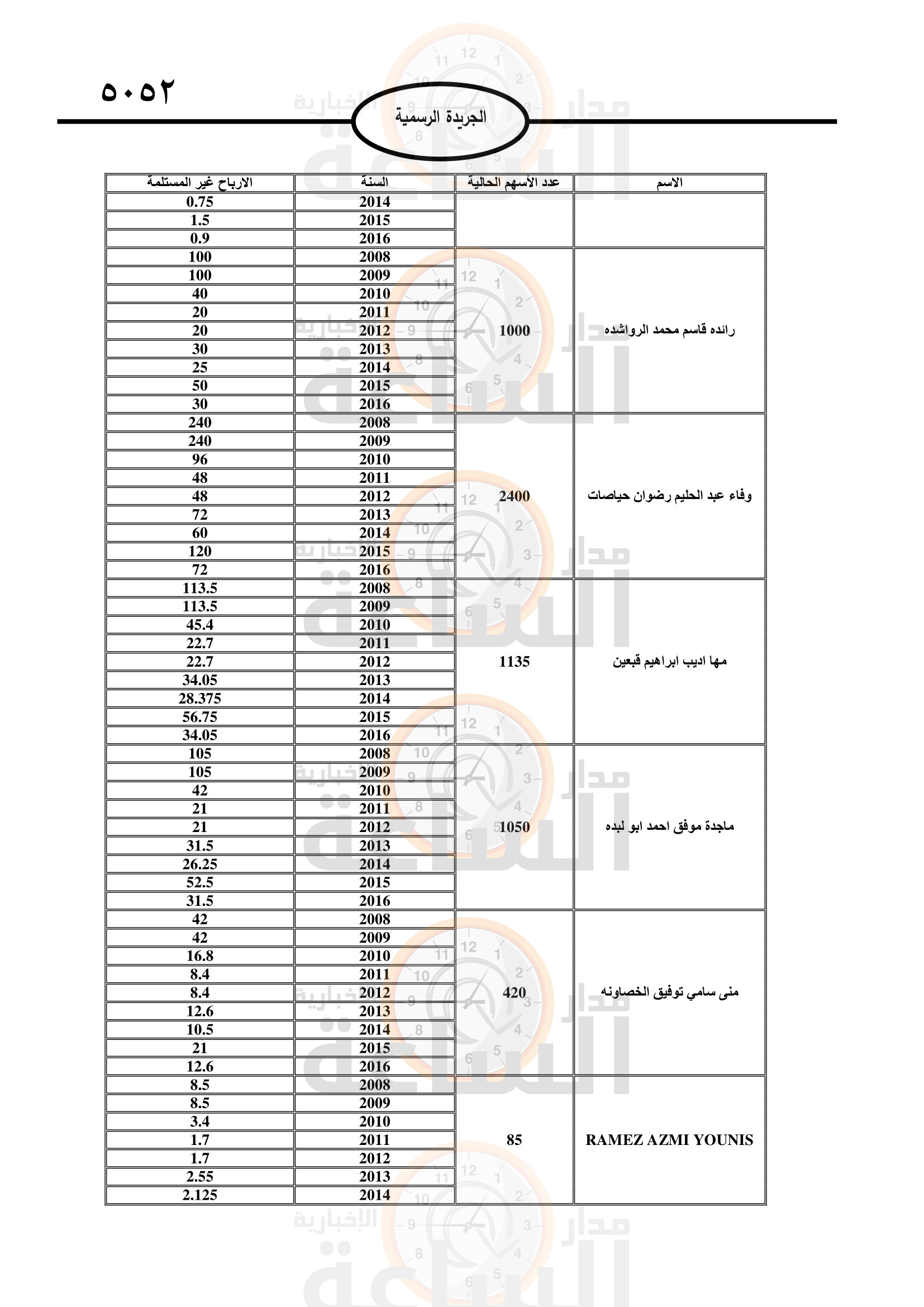 Madar Al-Saa Images 0.4351747642798244