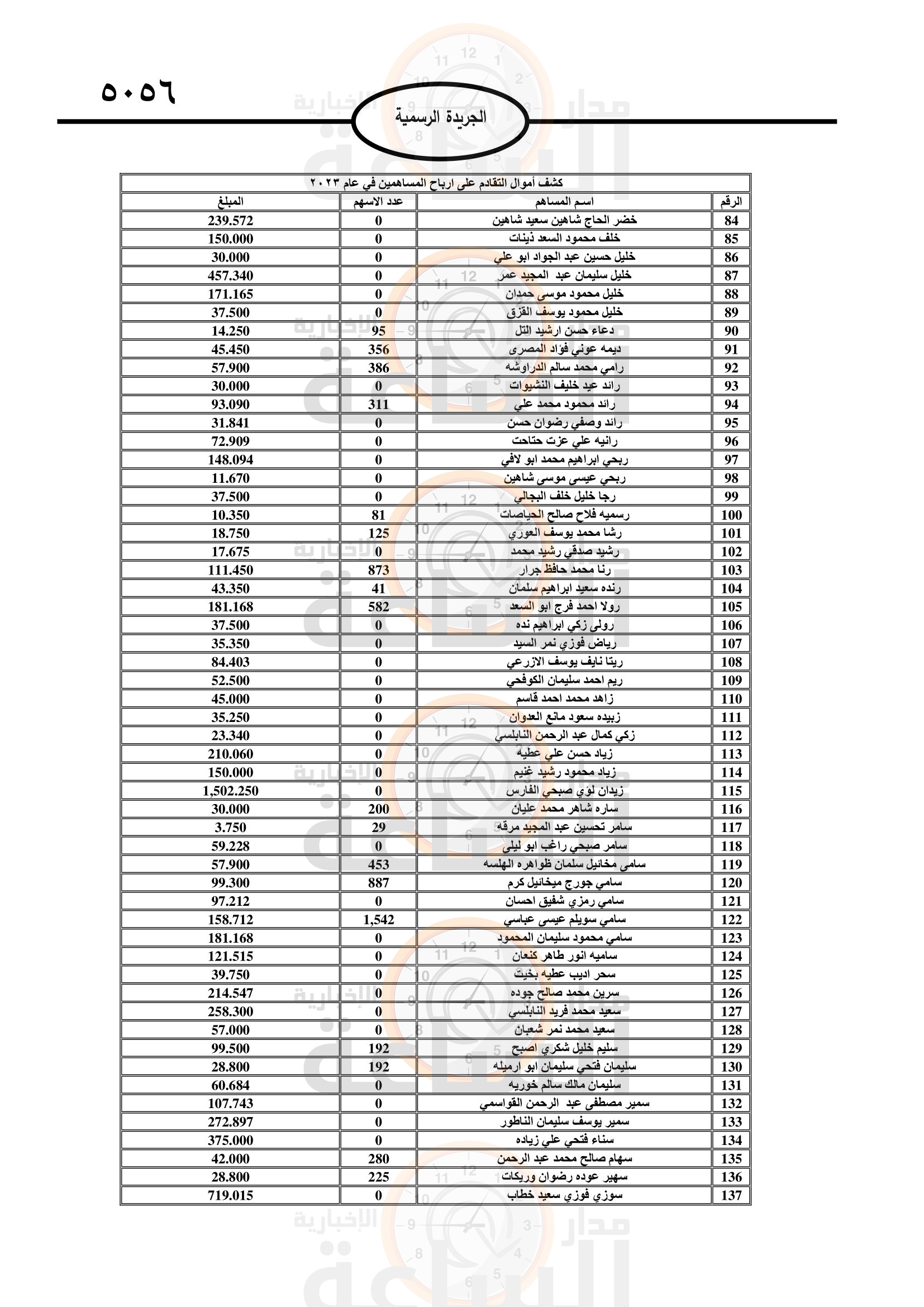 Madar Al-Saa Images 0.5973737566129391
