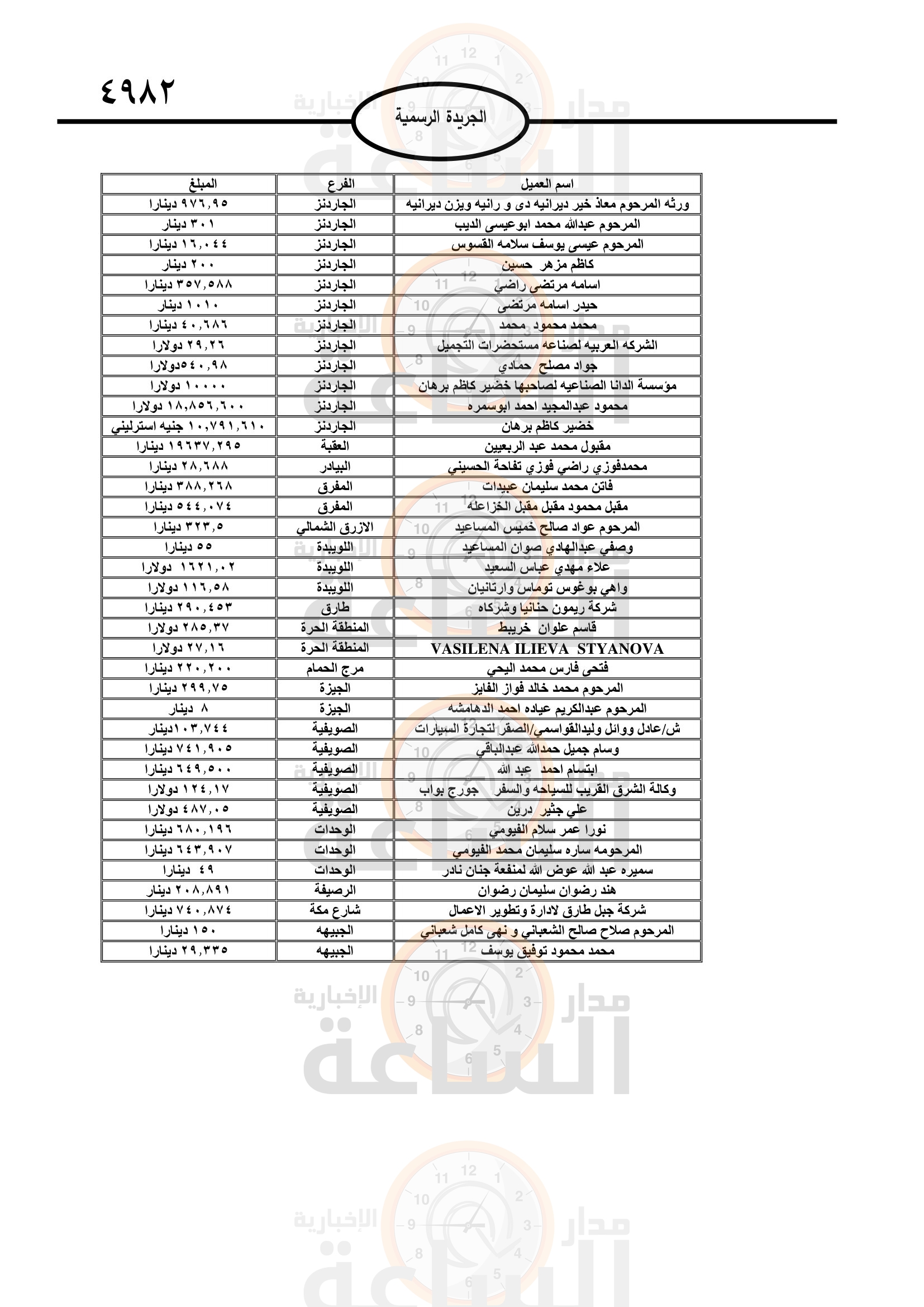 Madar Al-Saa Images 0.8978003426481043