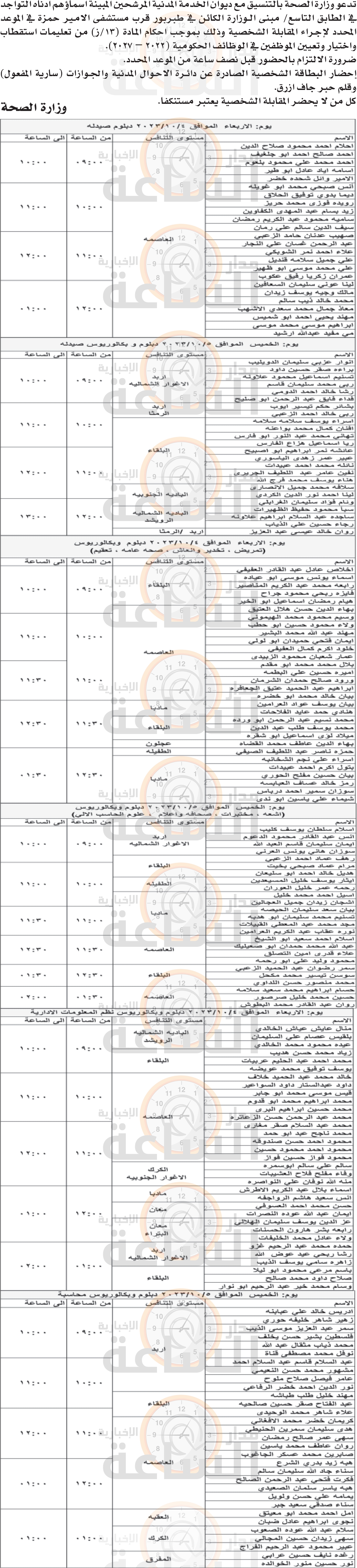 Madar Al-Saa Images 0.565071308430015