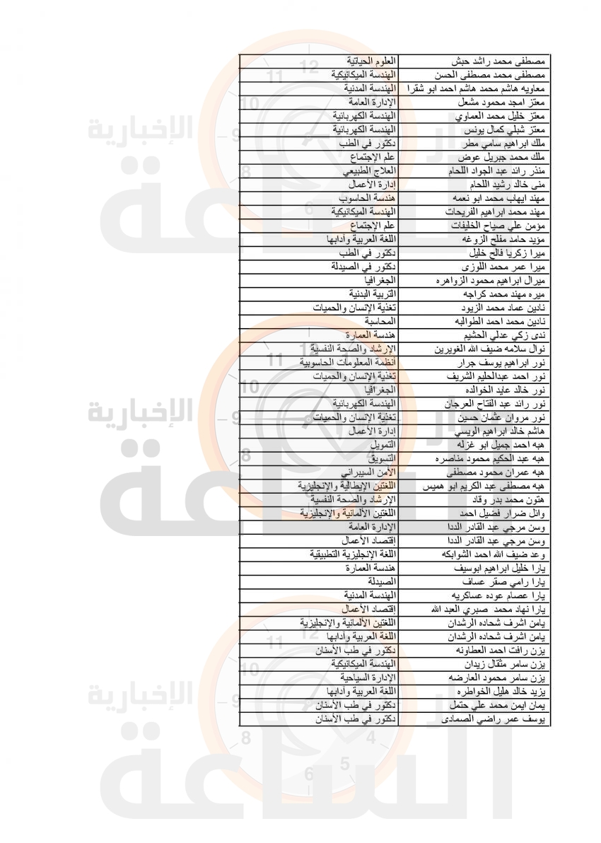 Madar Al-Saa Images 0.36790435799349885