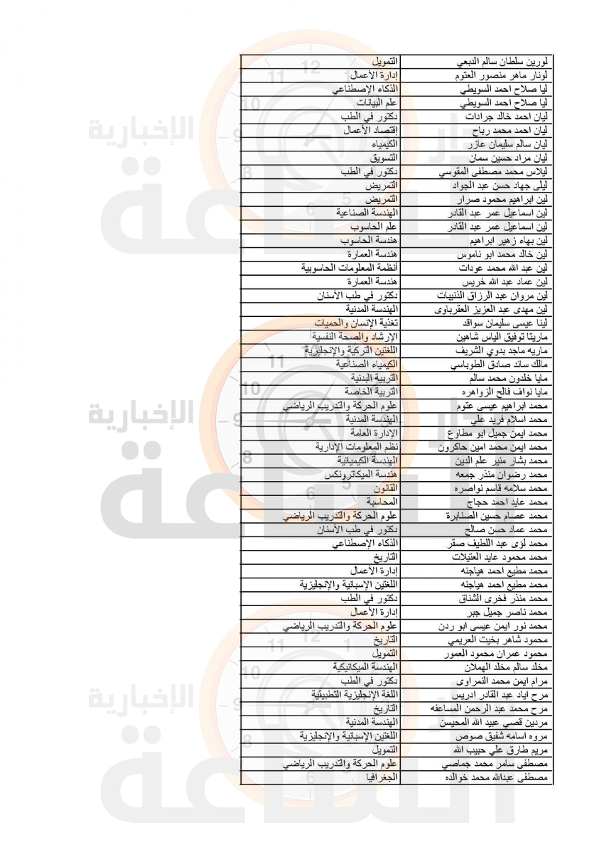 Madar Al-Saa Images 0.892837361714147