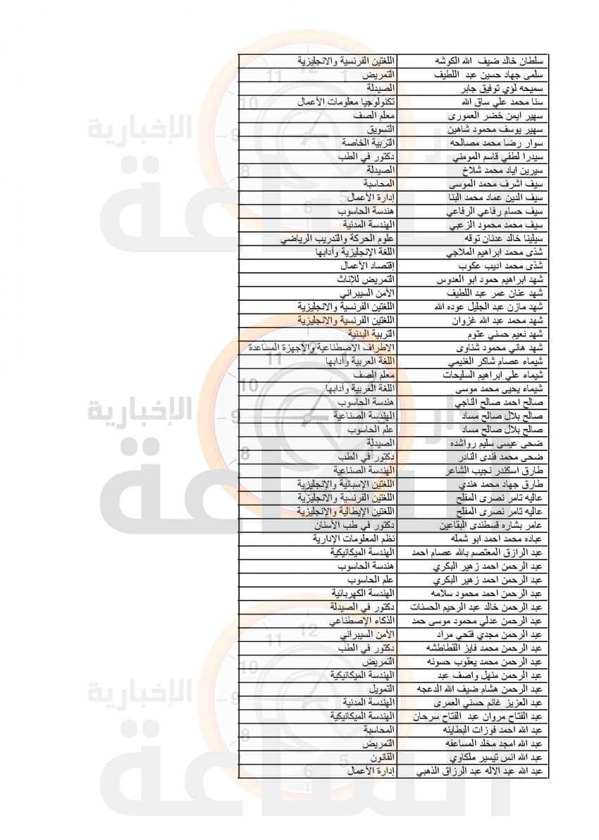 Madar Al-Saa Images 0.15394754607270023