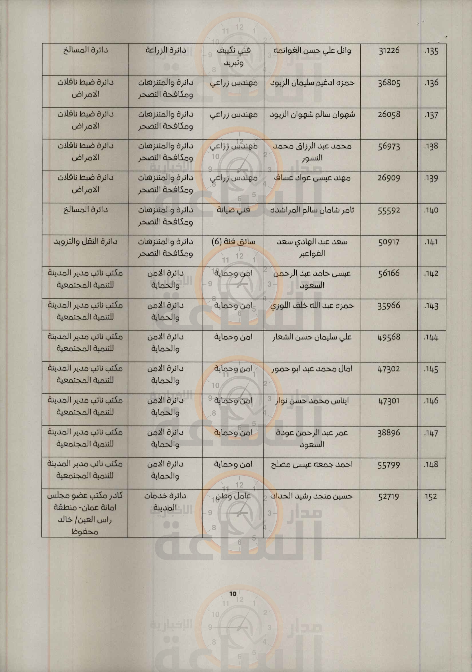 Madar Al-Saa Images 0.7535022900105115