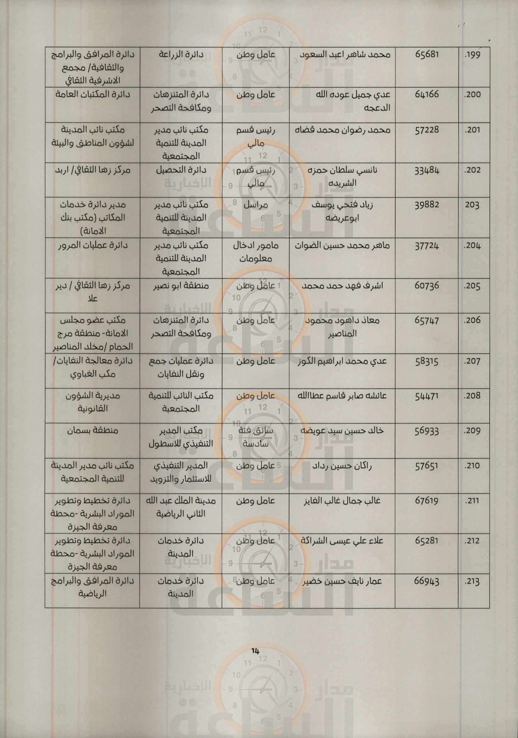 Madar Al-Saa Images 0.3299182153146165