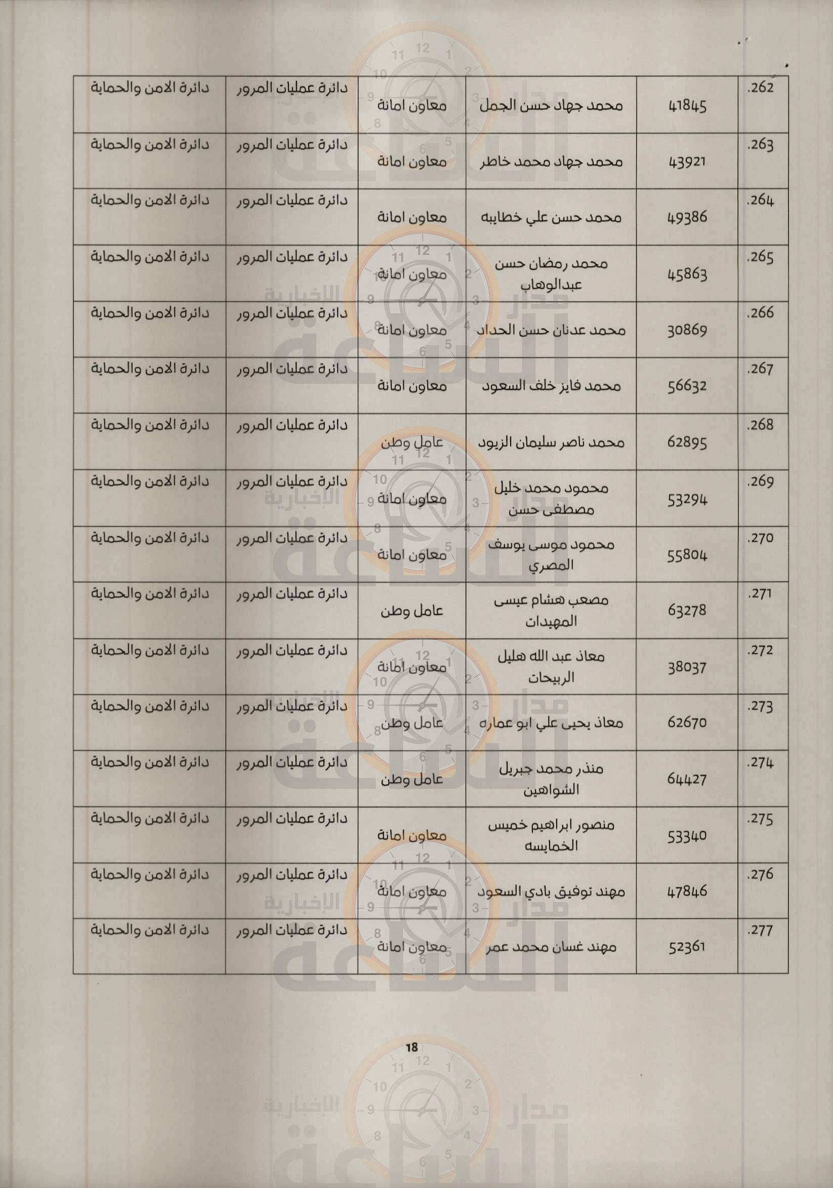 Madar Al-Saa Images 0.34497543972477285