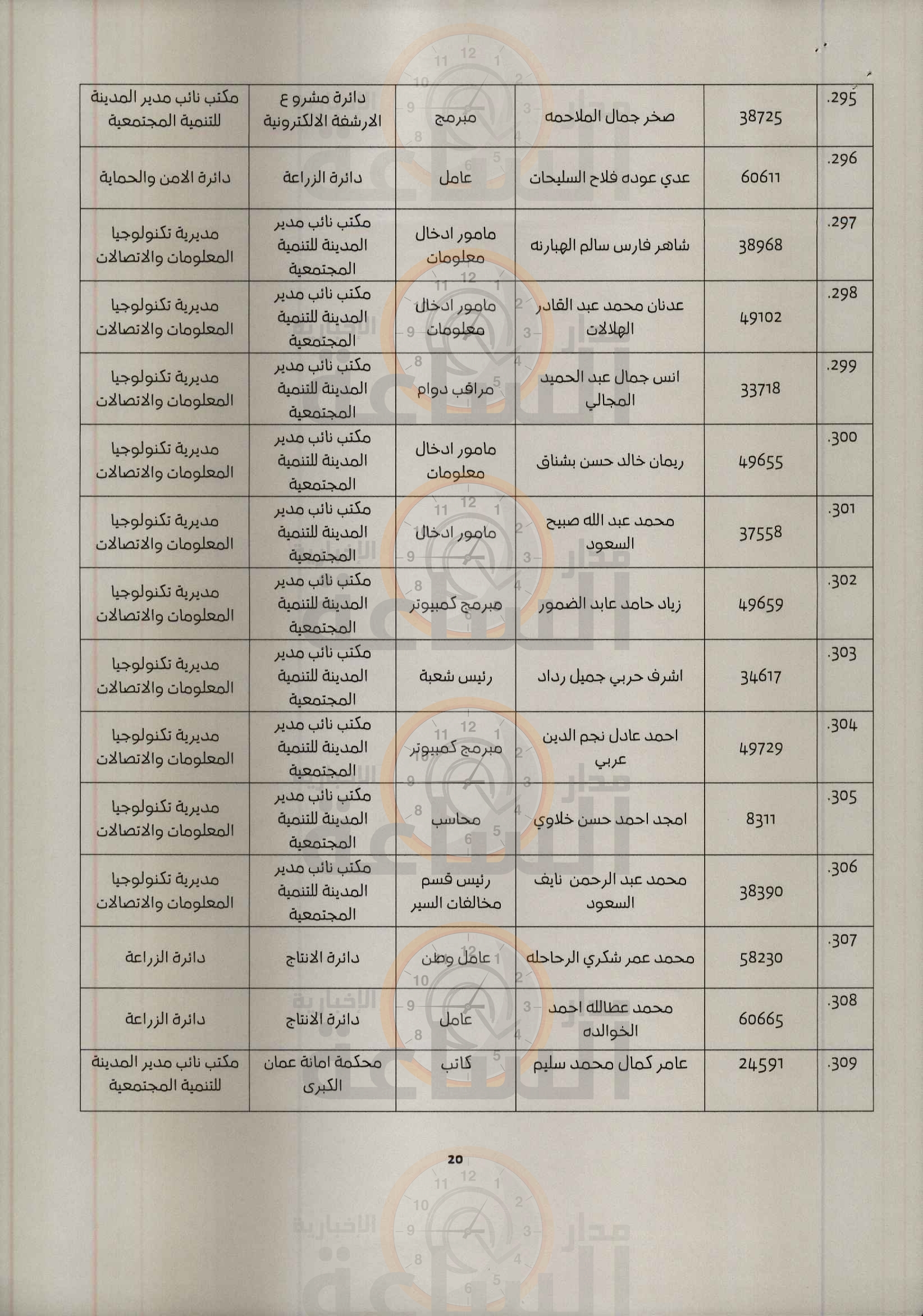 Madar Al-Saa Images 0.7384051042453497