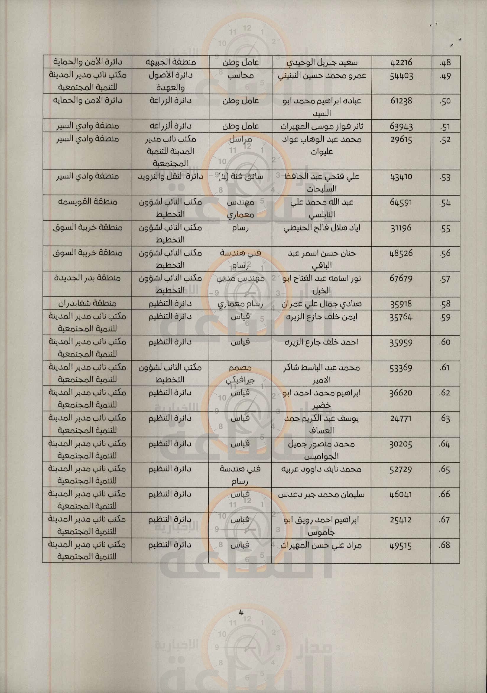 Madar Al-Saa Images 0.345644103692893