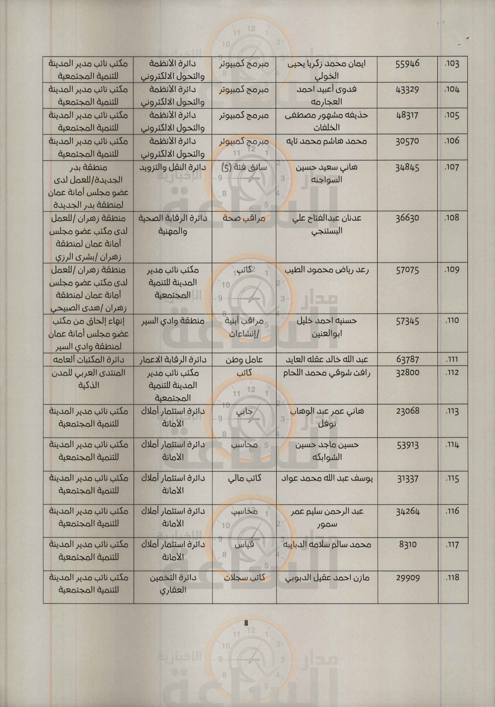 Madar Al-Saa Images 0.01878646088260849