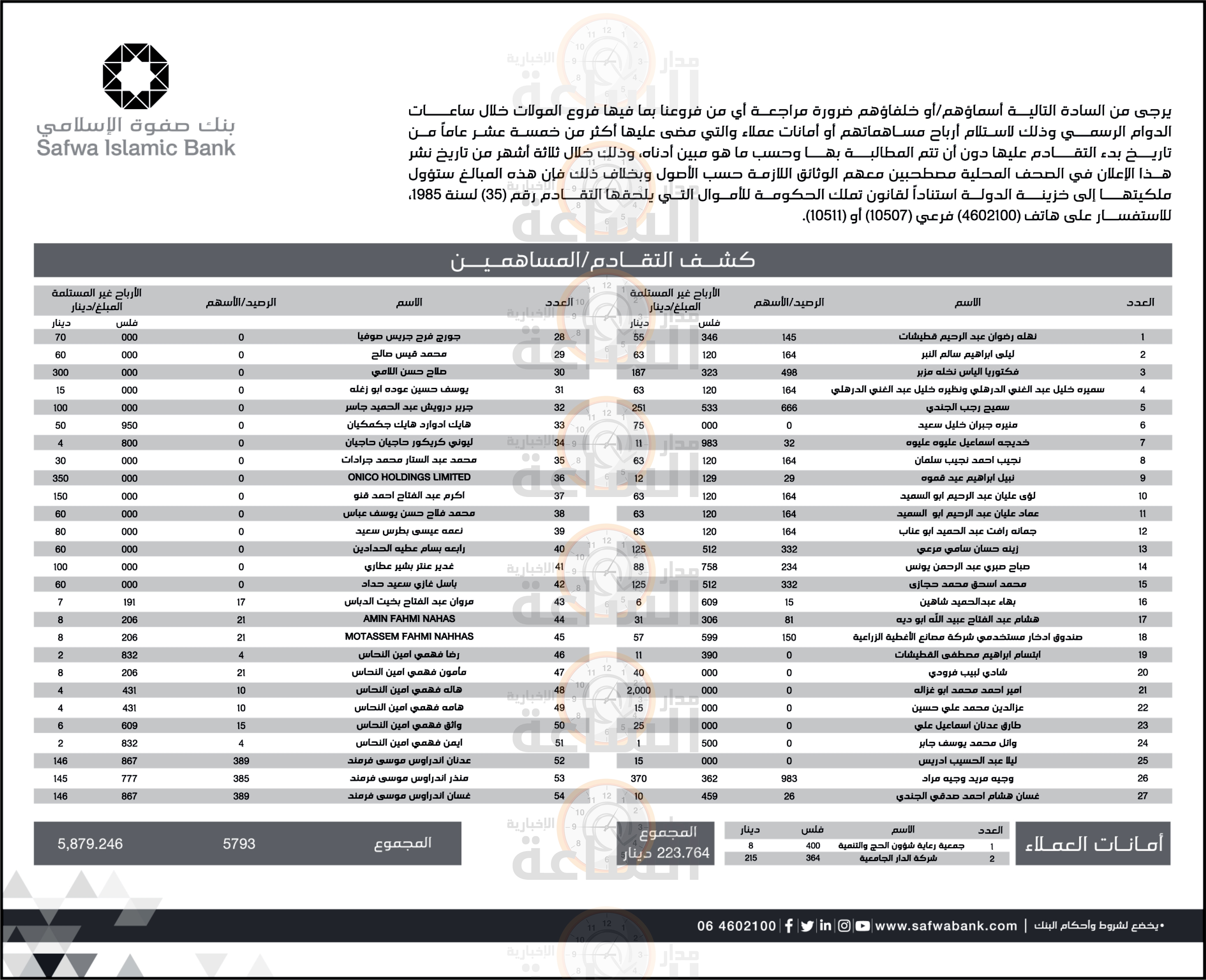Madar Al-Saa Images 0.7446108916628484