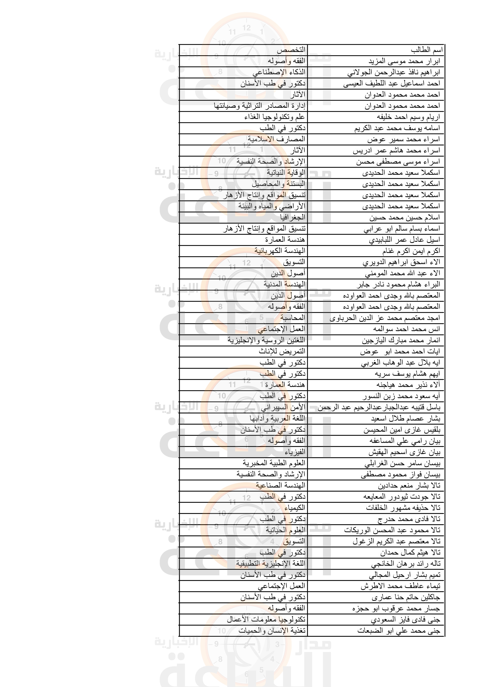 Madar Al-Saa Images 0.9411724090682084