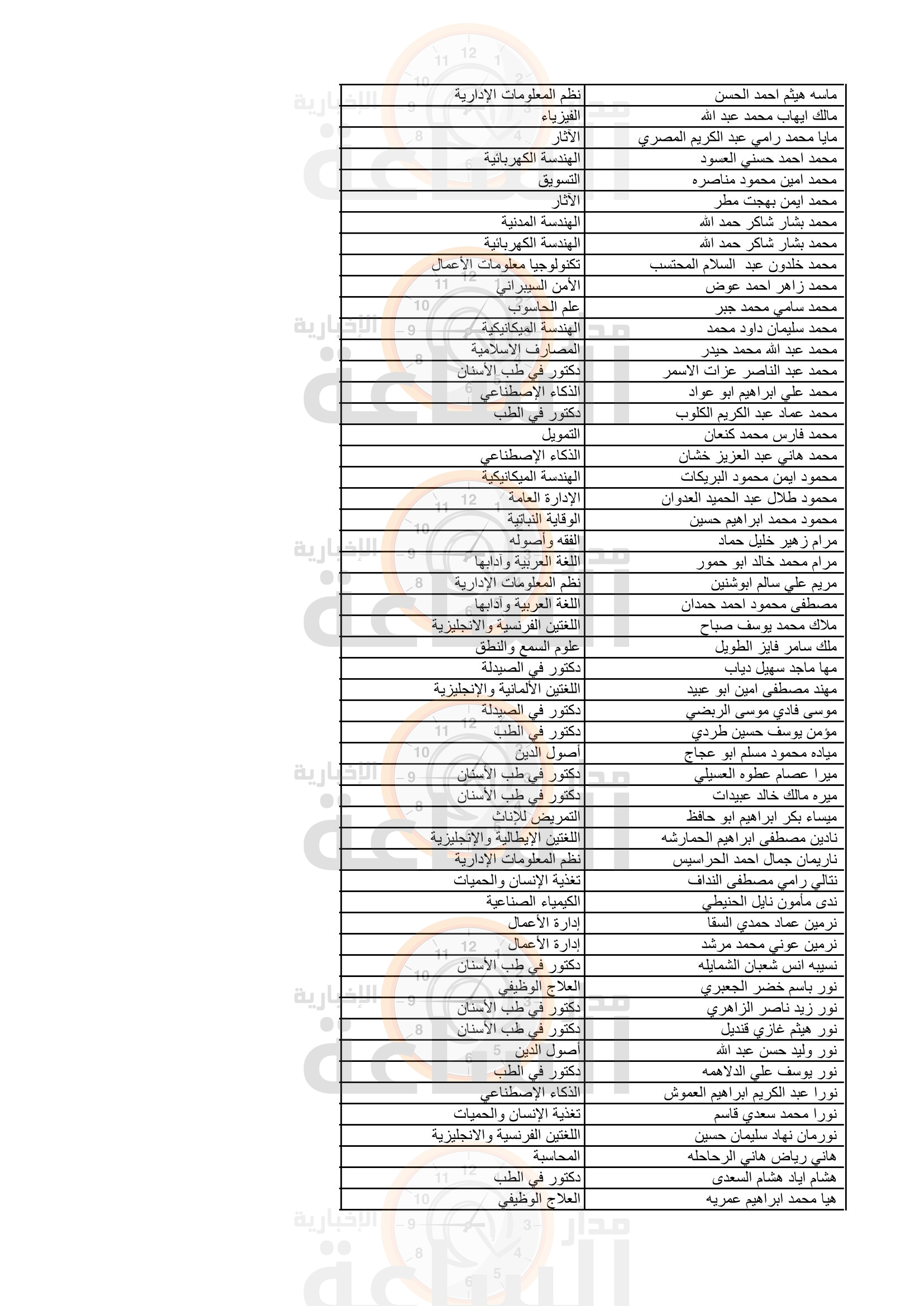 Madar Al-Saa Images 0.4839936784202937